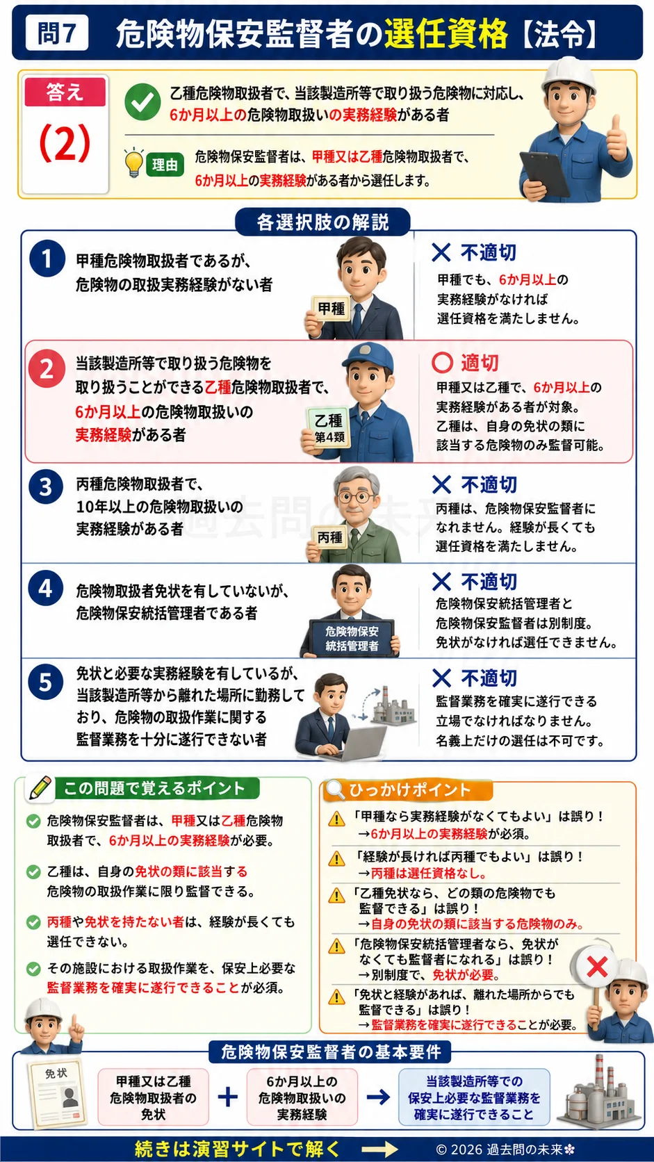 【危険物取扱者乙種４類予想問題１】｜問7｜危険物保安監督者の選任資格｜法令を解説解説する画像__otu4-01-hourei-q7