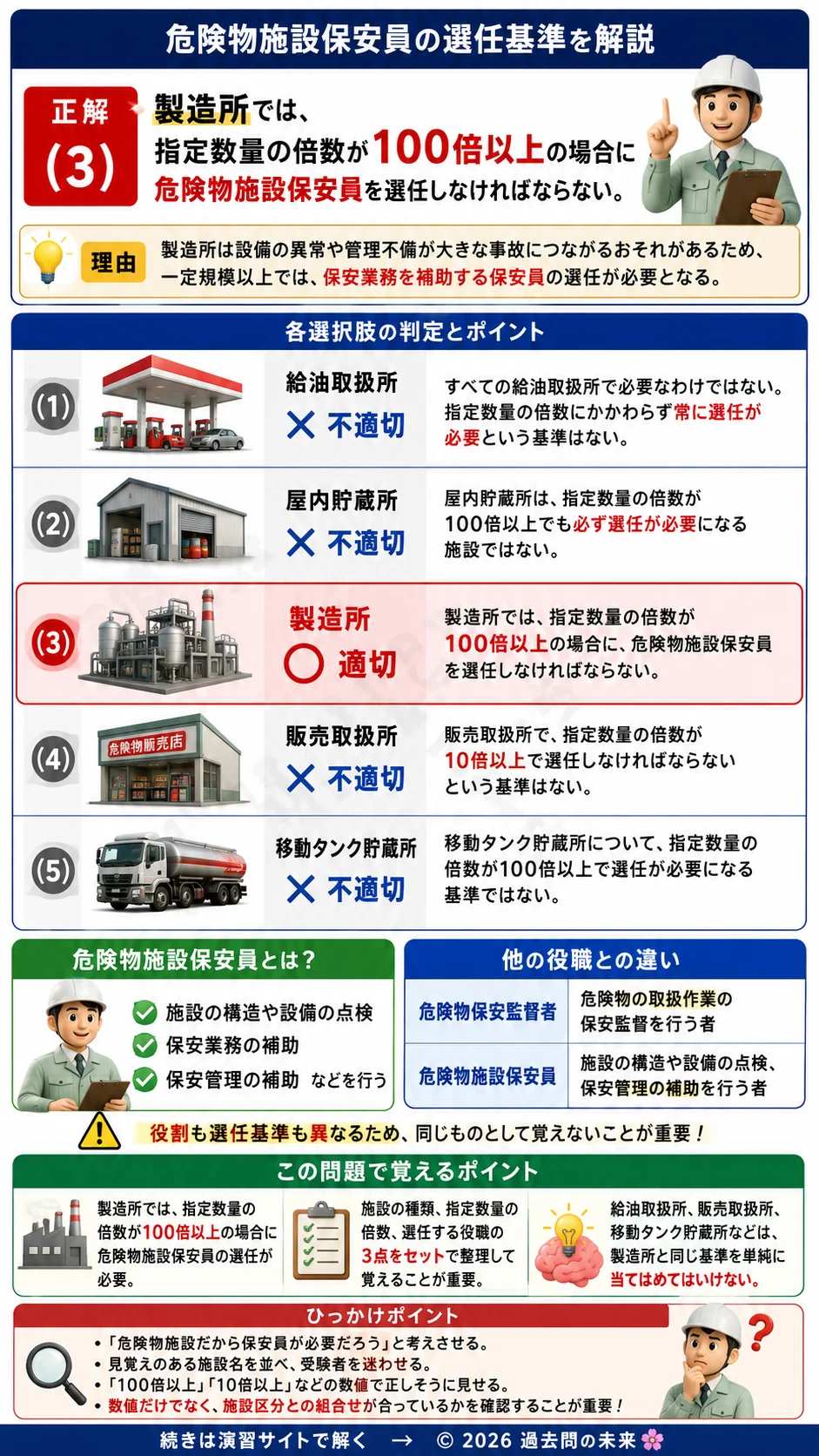 【危険物取扱者乙種４類予想問題１】｜問8｜危険物施設保安員の選任基準｜法令を解説する画像__otu4-01-hourei-q8