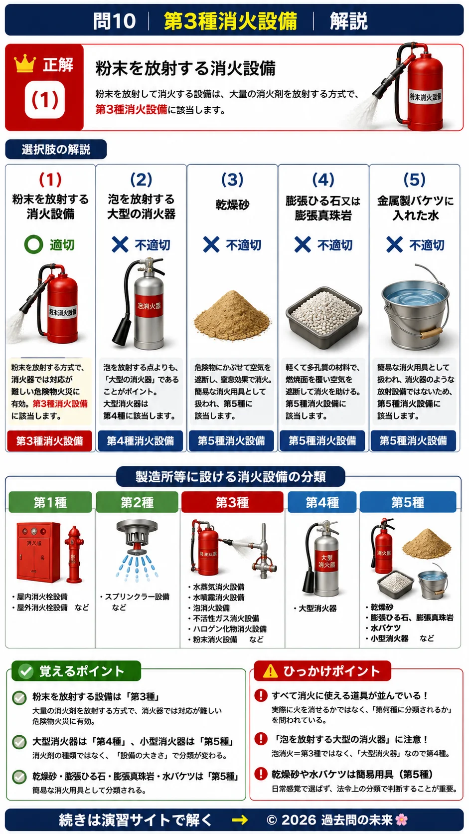 【危険物取扱者乙種４類予想問題２】｜問10｜第3種消火設備｜法令を解説する画像__otu4-02-hourei-q10