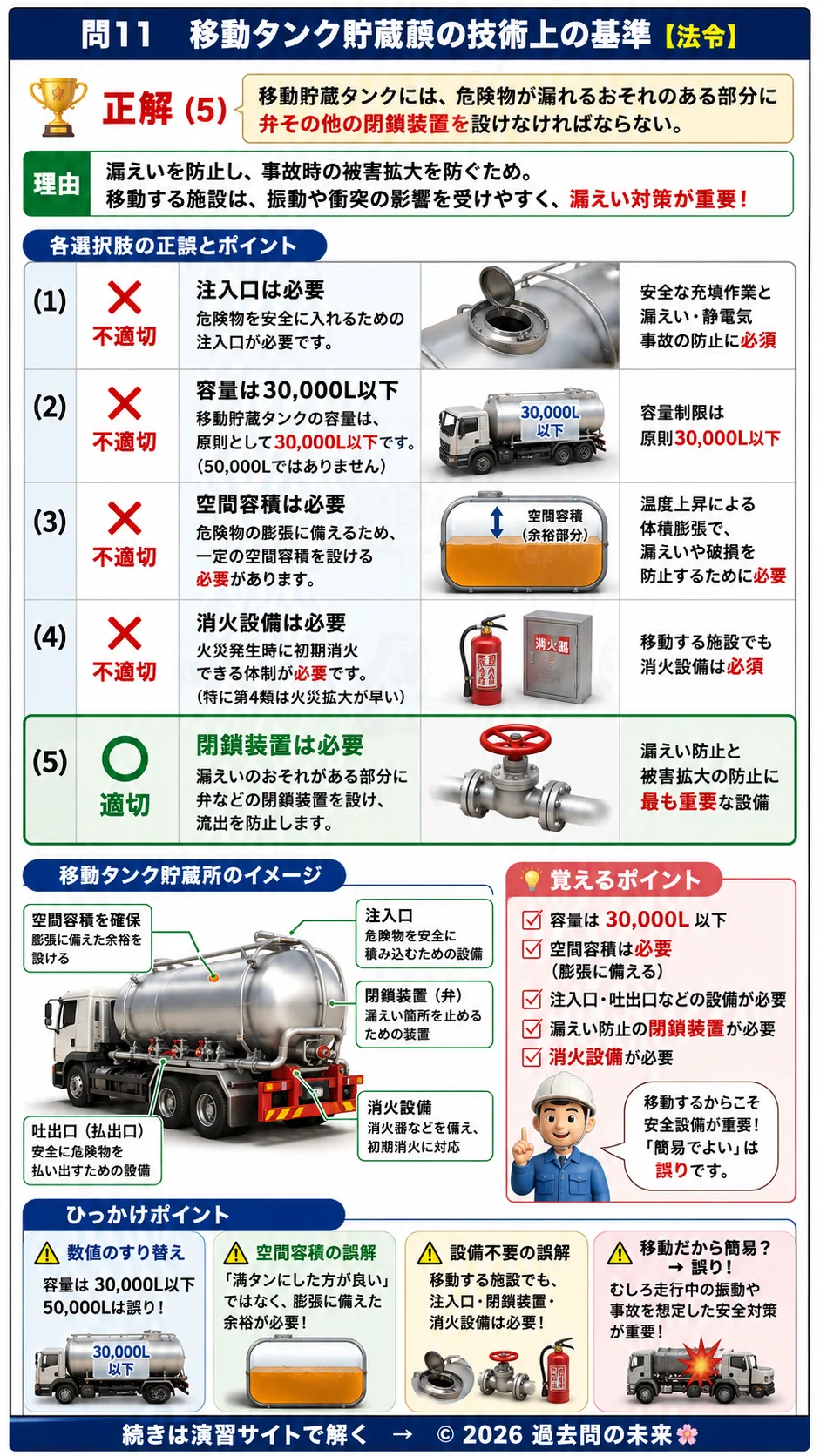 【危険物取扱者乙種４類予想問題２】｜問11｜移動タンク貯蔵所の技術上の基準｜法令を解説する画像__otu4-02-hourei-q11