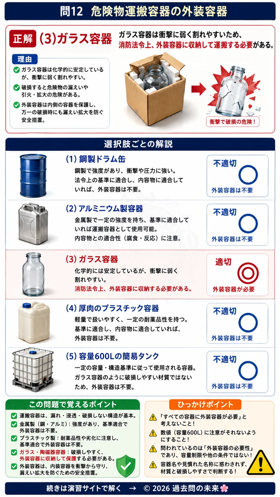 【危険物取扱者乙種４類予想問題２】｜問12｜危険物運搬容器の外装容器｜法令を解説する画像__otu4-02-hourei-q12