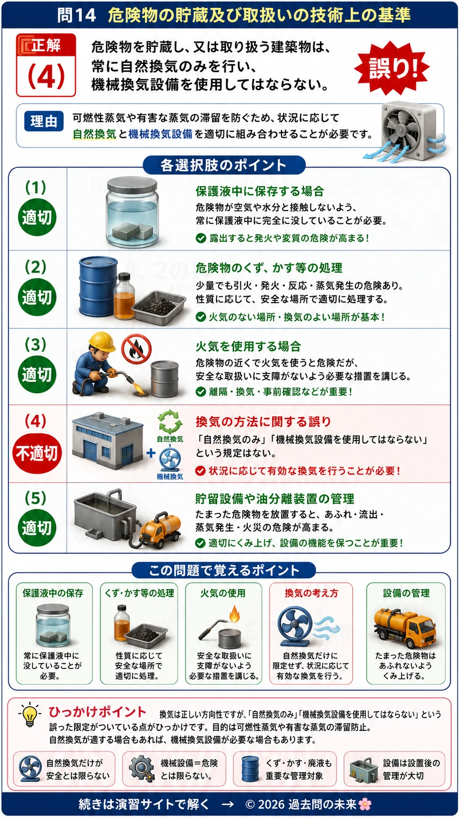 【危険物取扱者乙種４類予想問題２】｜問14｜危険物の貯蔵及び取扱いの技術上の基準｜法令を解説する画像__otu4-02-hourei-q14