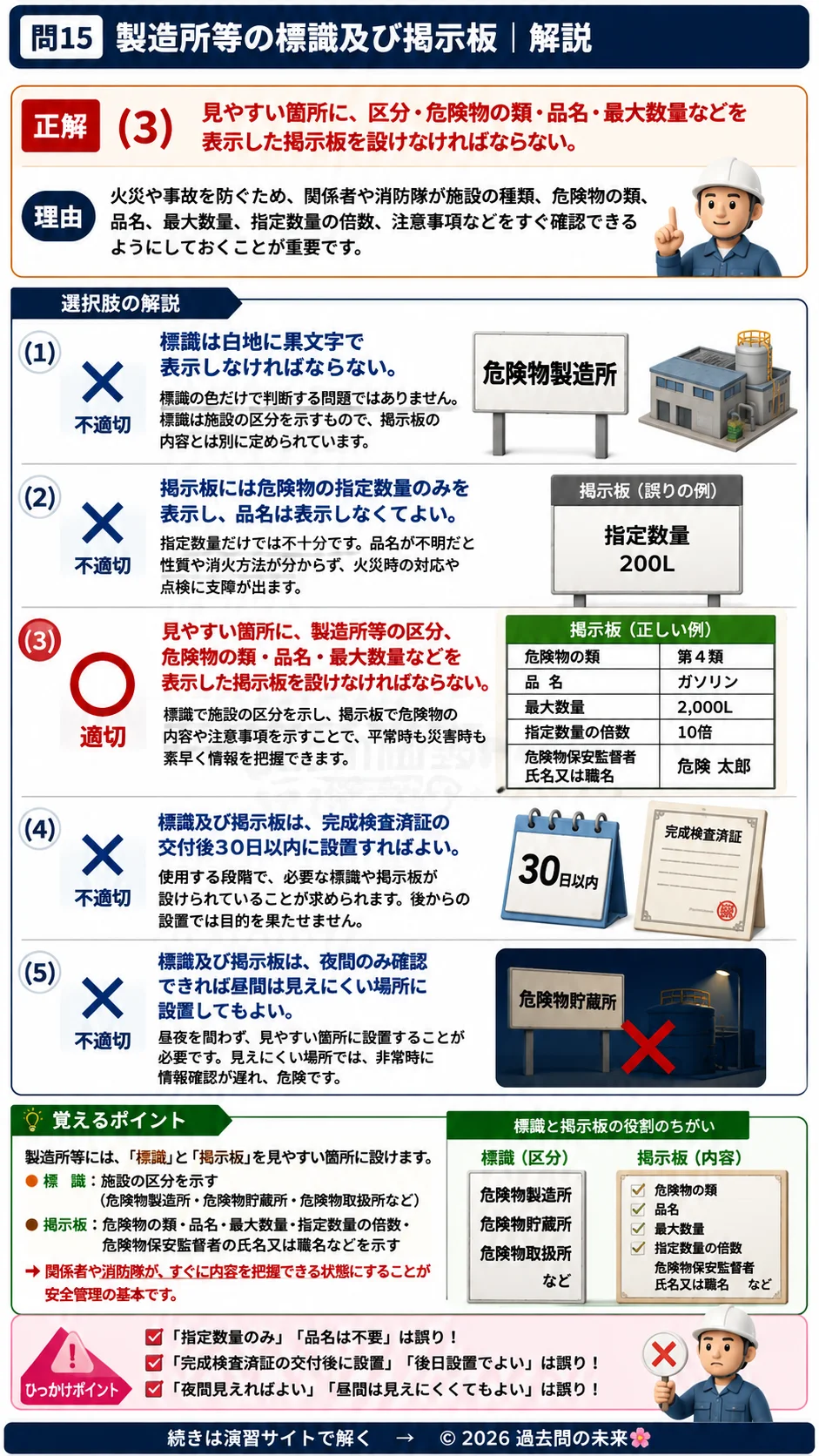 【危険物取扱者乙種４類予想問題２】｜問15｜製造所等の標識及び掲示板｜法令を解説する画像__otu4-02-hourei-q15