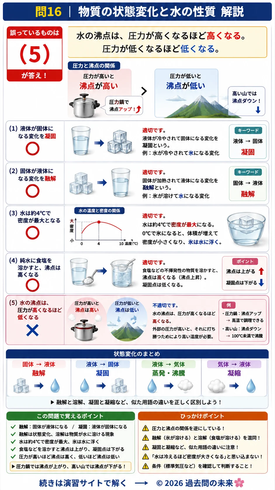 【危険物取扱者乙種４類予想問題２】｜問16｜物質の状態変化と水の性質｜物理・化学を解説する画像__otu4-02-butsuri-q16