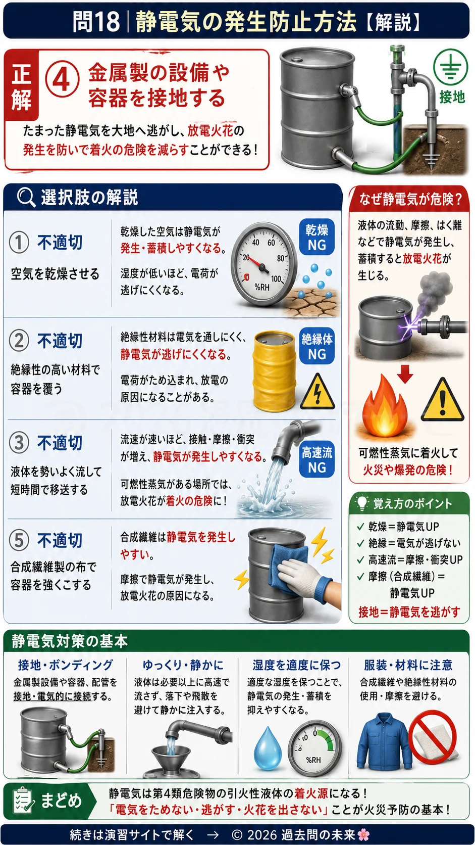 【危険物取扱者乙種４類予想問題２】｜問18｜静電気の発生防止方法｜物理・化学を解説する画像__otu4-02-butsuri-q18