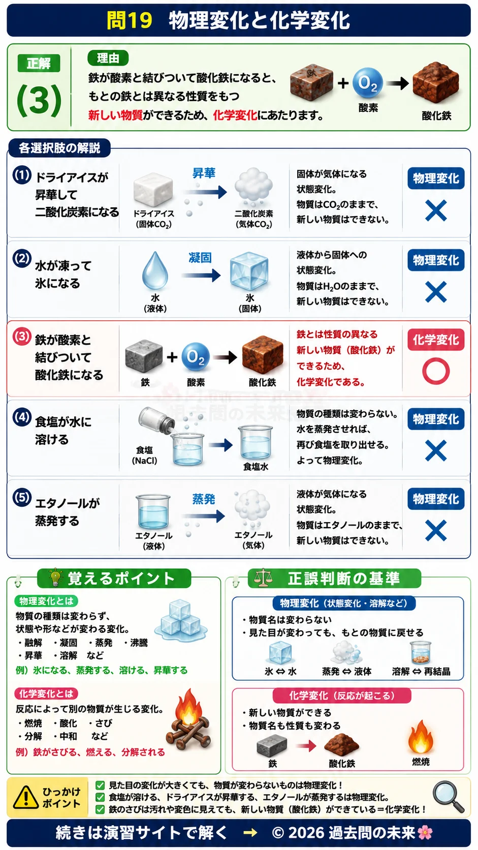 【危険物取扱者乙種４類予想問題２】｜問19｜物理変化と化学変化｜物理・化学を解説する画像__otu4-02-butsuri-q19
