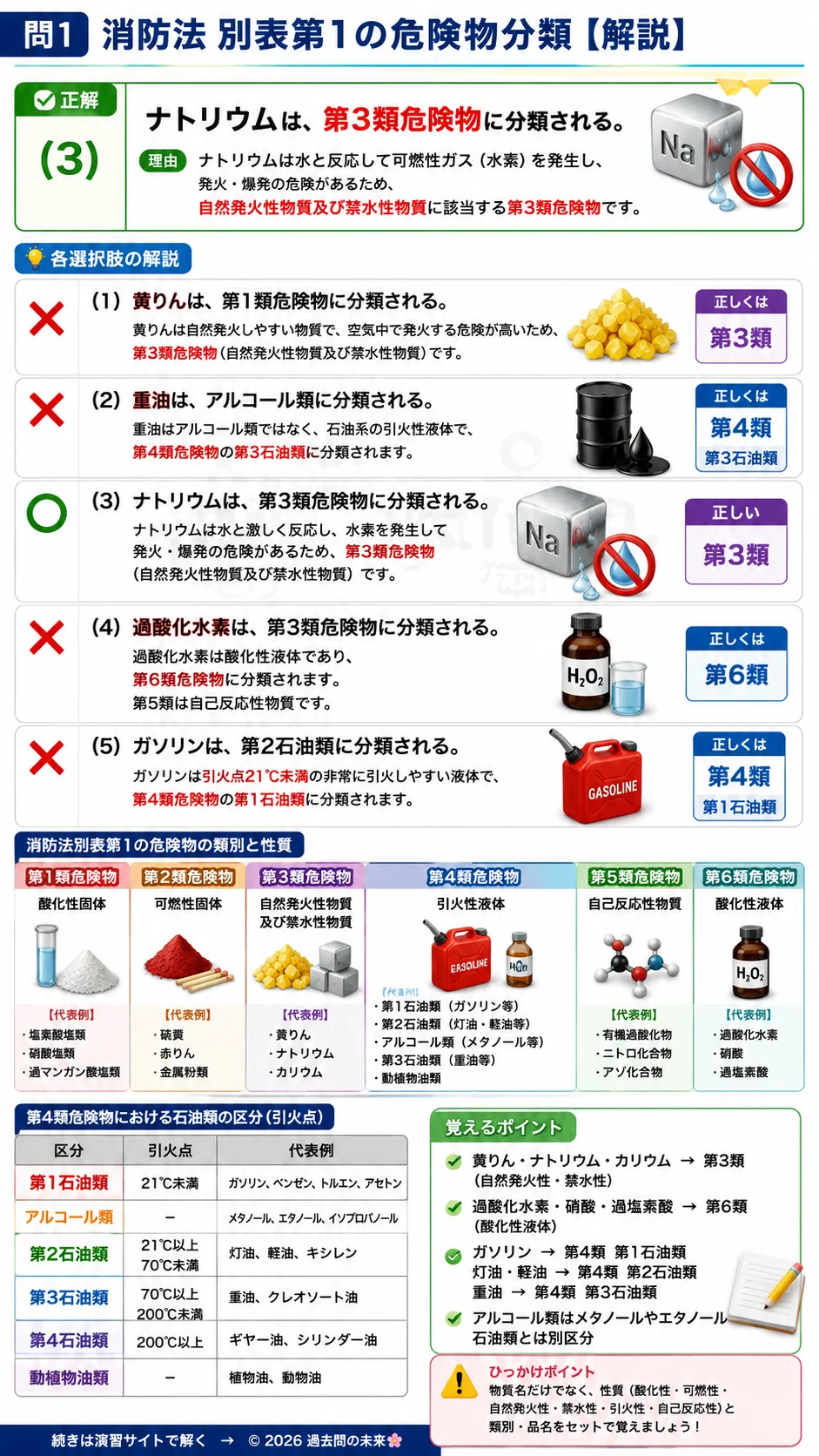 【危険物取扱者乙種４類予想問題２】｜問1｜消防法別表第1の危険物分類｜法令を解説する画像__otu4-02-hourei-q1