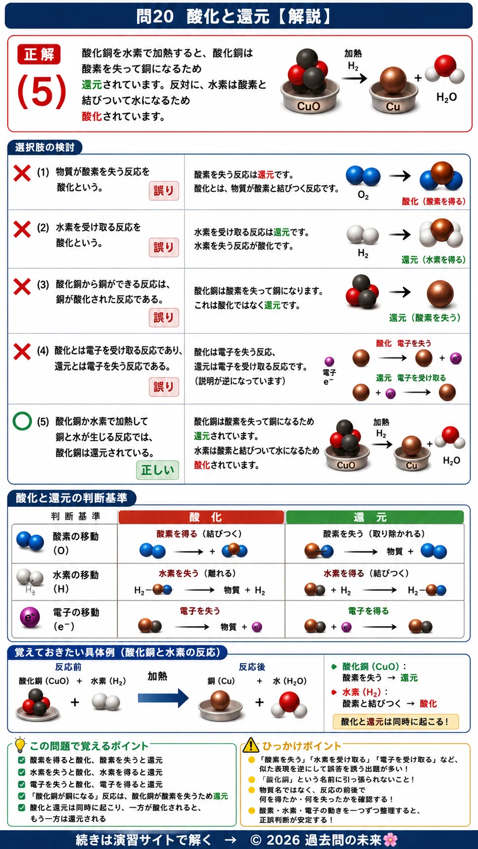 【危険物取扱者乙種４類予想問題２】｜問20｜酸化と還元｜物理・化学を解説する画像__otu4-02-butsuri-q20