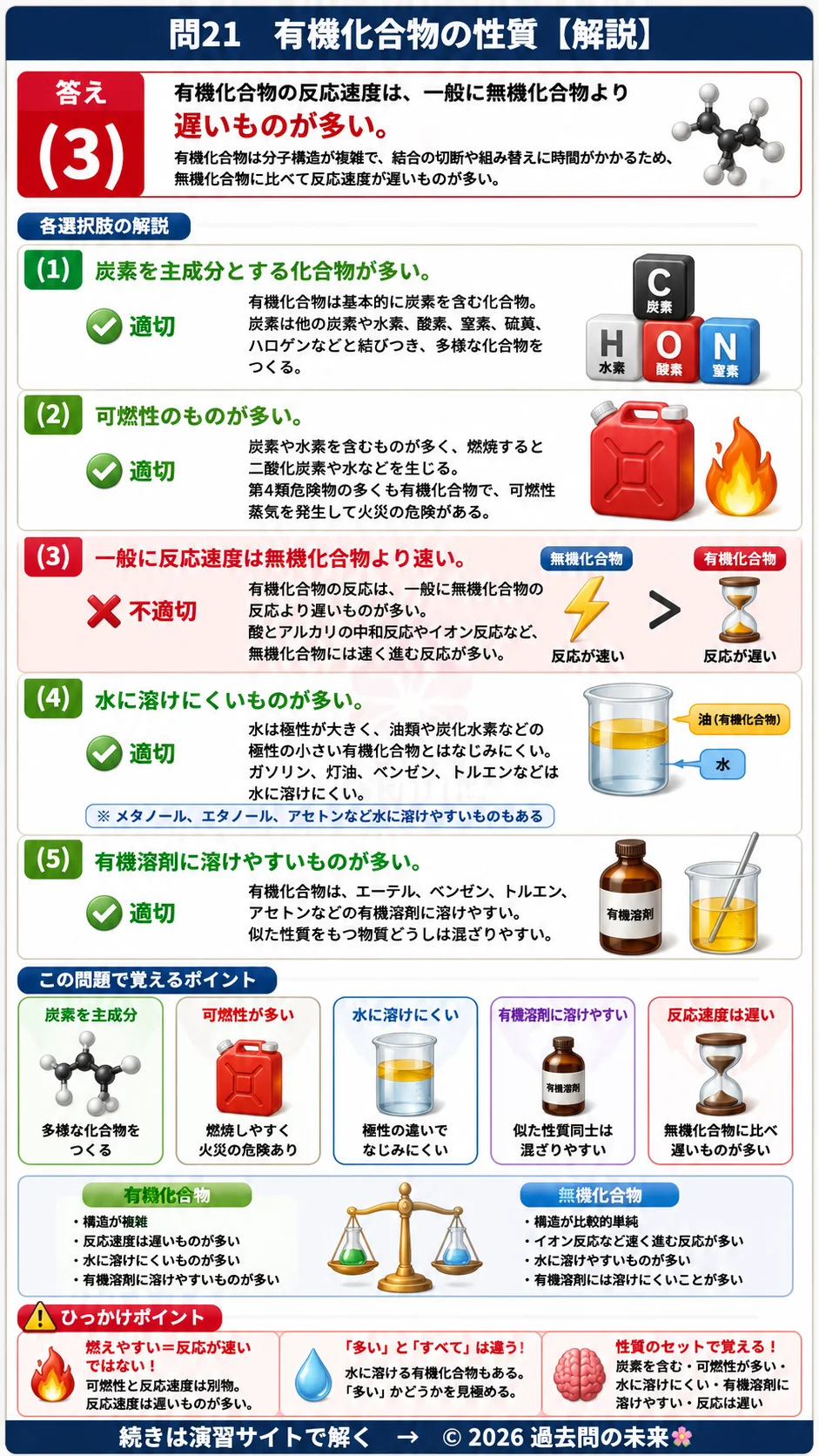 【危険物取扱者乙種４類予想問題２】｜問21｜有機化合物の性質｜物理・化学を解説する画像__otu4-02-butsuri-q21