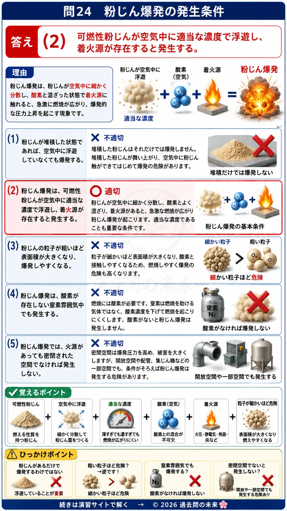 【危険物取扱者乙種４類予想問題２】｜問24｜粉じん爆発の発生条件｜物理・化学を解説する画像__otu4-02-butsuri-q24