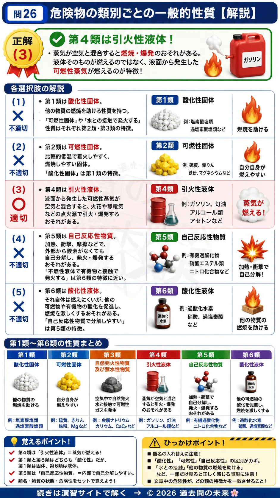 【危険物取扱者乙種４類予想問題２】｜問26｜危険物の類別ごとの一般的性質｜性質・消火を解説する画像__otu4-02-seishitsu-q26