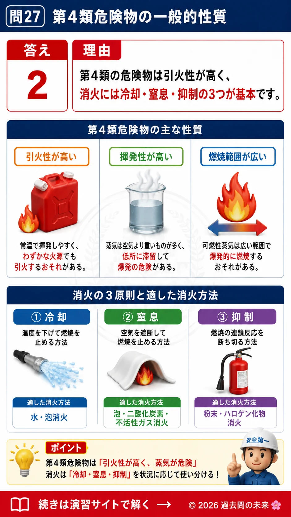 【危険物取扱者乙種４類予想問題２】｜問27｜第4類危険物の一般的性質｜性質・消火を解説する画像__otu4-02-seishitsu-q27