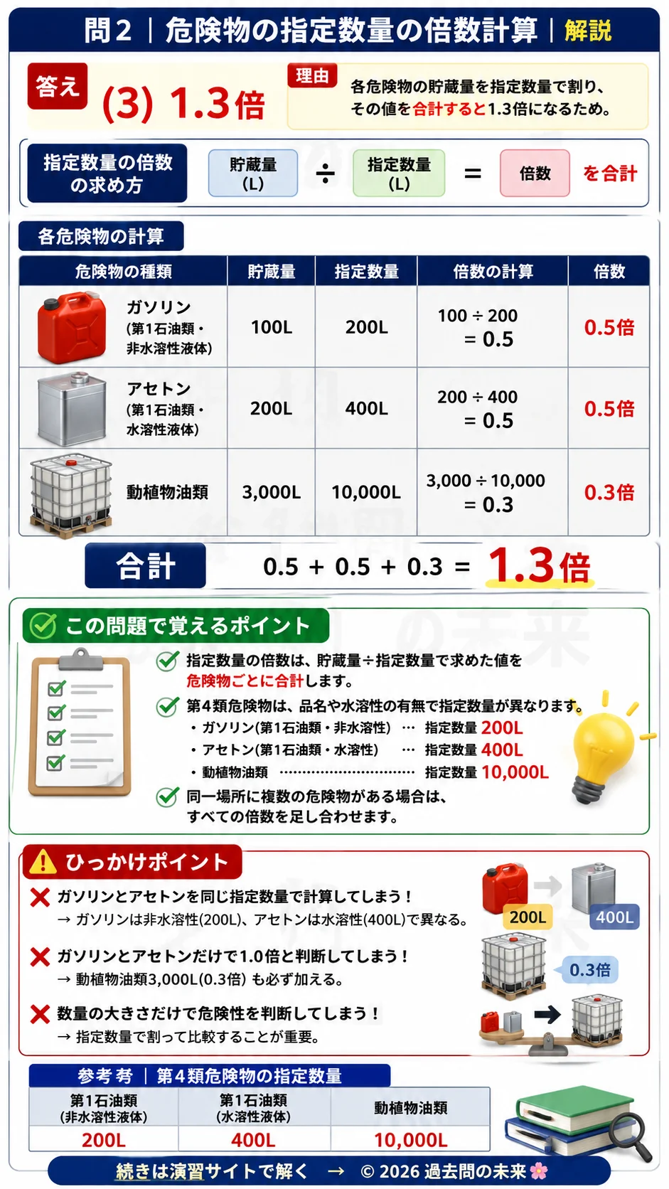【危険物取扱者乙種４類予想問題２】｜問2｜危険物の指定数量の倍数計算｜法令を解説する画像__otu4-02-hourei-q2