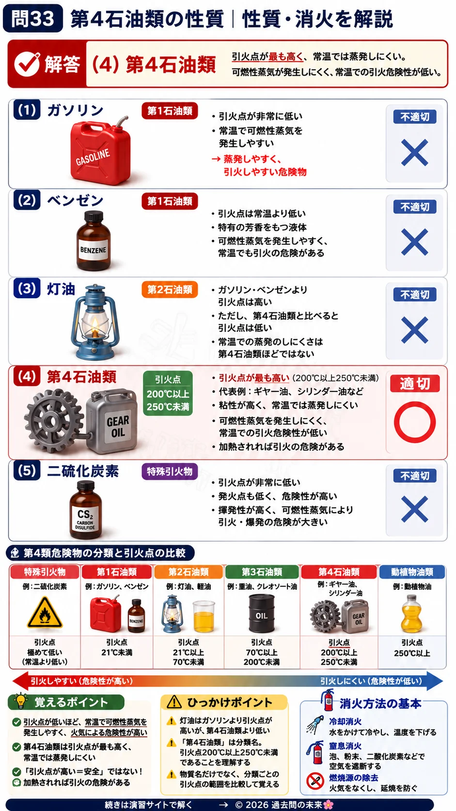 【危険物取扱者乙種４類予想問題２】｜問33｜第4石油類の性質｜性質・消火を解説する画像__otu4-02-seishitsu-q33