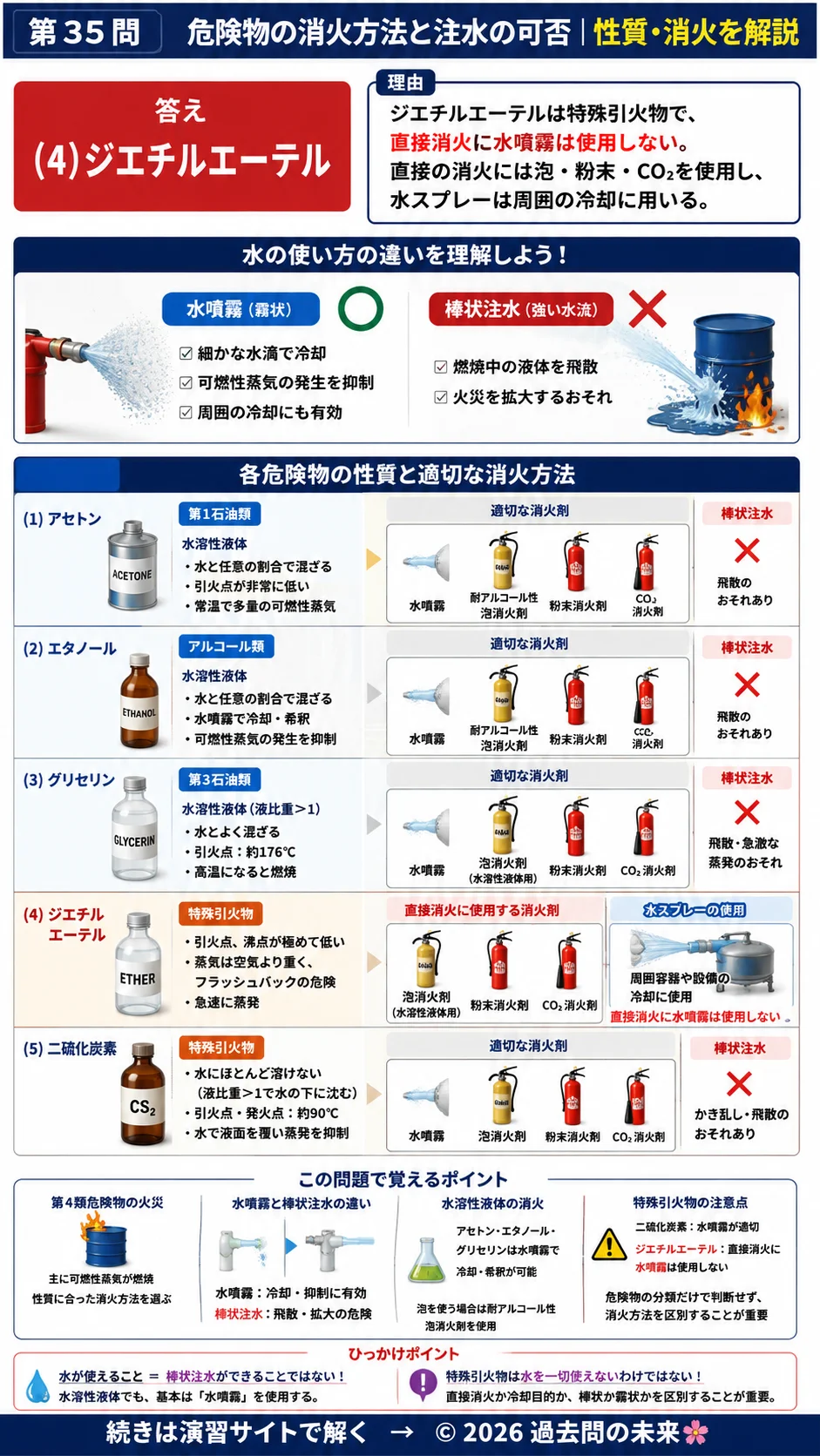 【危険物取扱者乙種４類予想問題２】｜問35｜危険物の消火方法と注水の可否｜性質・消火を解説する画像__otu4-02-seishitsu-q35