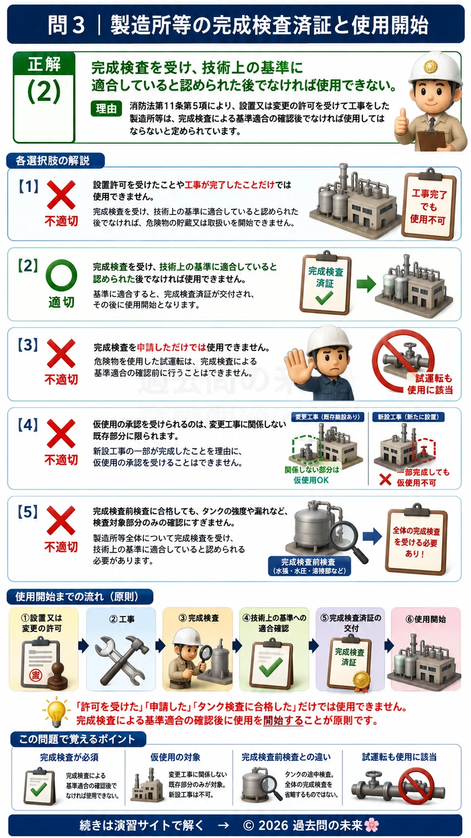 【危険物取扱者乙種４類予想問題２】｜問3｜製造所等の完成検査済証と使用開始｜法令を解説する画像__otu4-02-hourei-q3