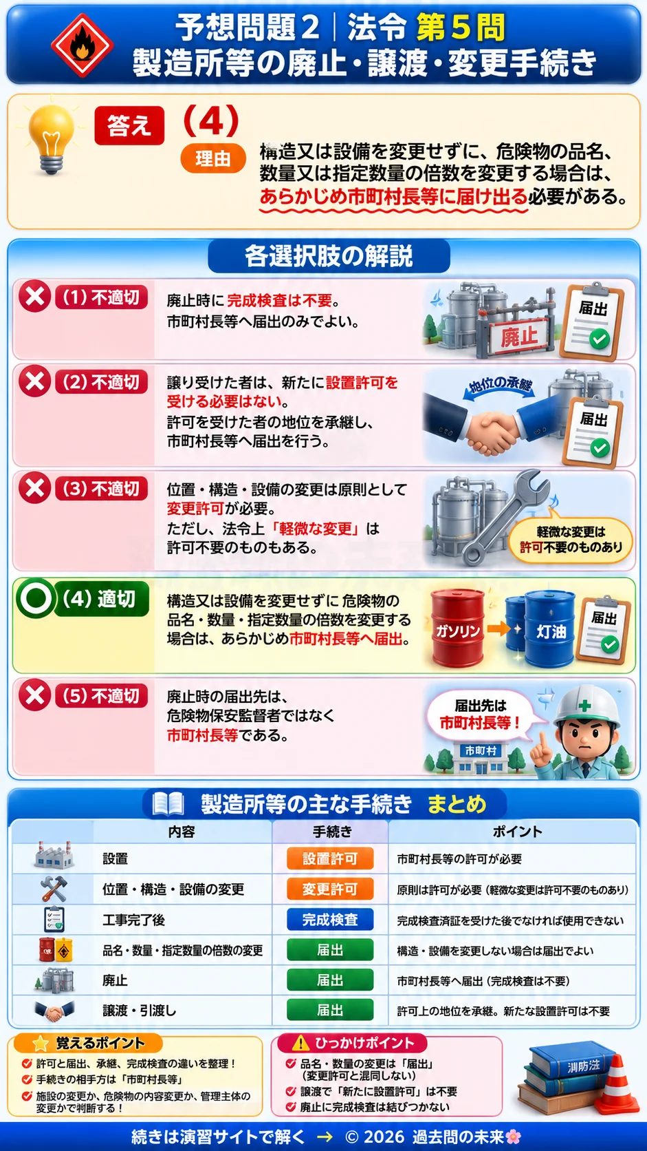 【危険物取扱者乙種４類予想問題２】｜問5｜製造所等の廃止・譲渡・変更手続き｜法令を解説する画像__otu4-02-hourei-q5