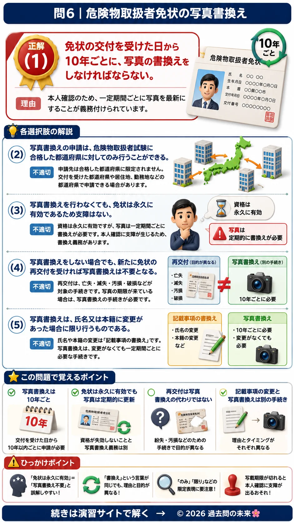 【危険物取扱者乙種４類予想問題２】｜問6｜危険物取扱者免状の写真書換え｜法令を解説する画像__otu4-02-hourei-q6