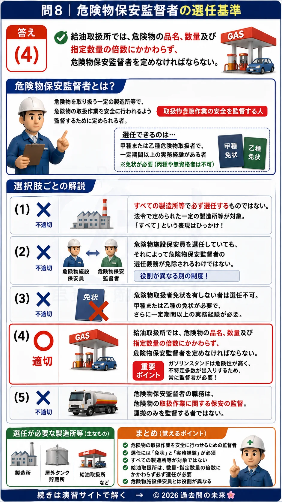 【危険物取扱者乙種４類予想問題２】｜問8｜危険物保安監督者の選任基準｜法令を解説する画像__otu4-02-hourei-q8