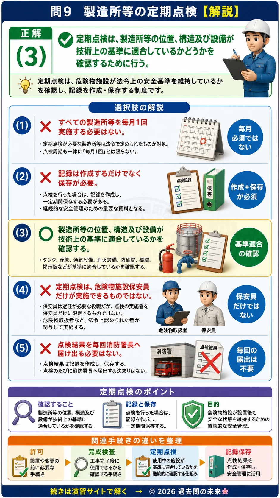 【危険物取扱者乙種４類予想問題２】｜問9｜製造所等の定期点検｜法令を解説する画像__otu4-02-hourei-q9