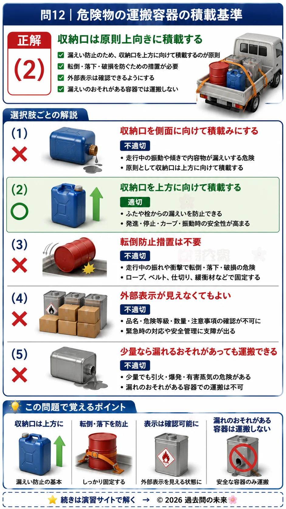 【危険物取扱者乙種４類予想問題３】｜問12｜危険物の運搬容器の積載基準｜法令を解説する画像__otu4-03-hourei-q12
