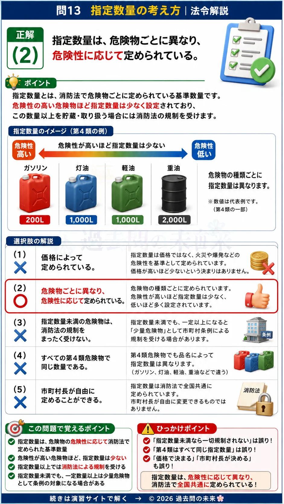 【危険物取扱者乙種４類予想問題３】｜問13｜指定数量の考え方｜法令を解説する画像__otu4-03-hourei-q13