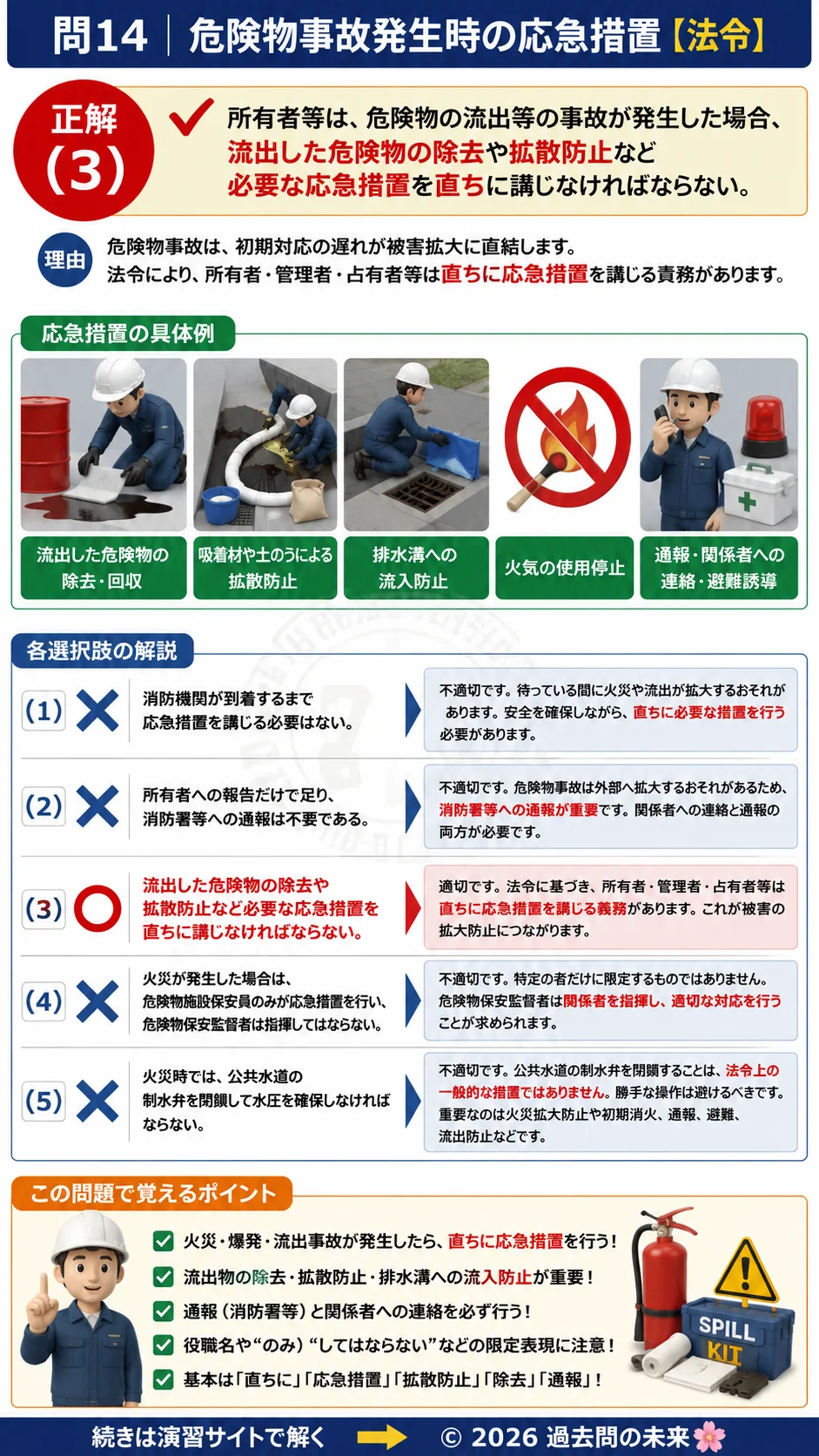 【危険物取扱者乙種４類予想問題３】｜問14｜危険物事故発生時の応急措置｜法令を解説する画像__otu4-03-hourei-q14