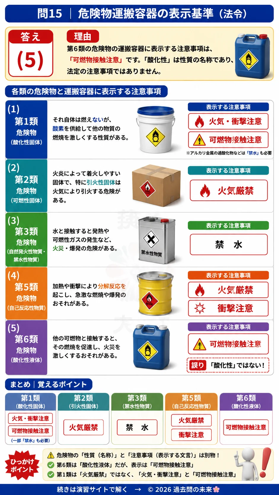 【危険物取扱者乙種４類予想問題３】｜問15｜危険物運搬容器の表示基準｜法令を解説する画像__otu4-03-hourei-q15