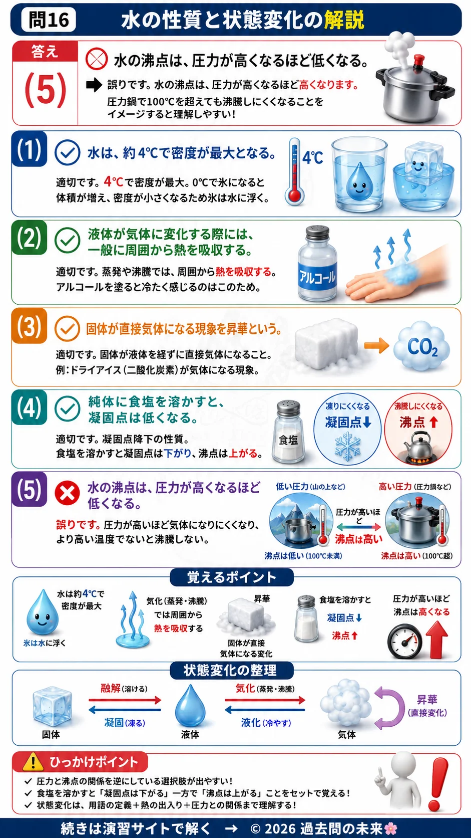 【危険物取扱者乙種４類予想問題３】｜問16｜水の性質と状態変化｜物理・化学を解説する画像__otu4-03-butsuri-q16