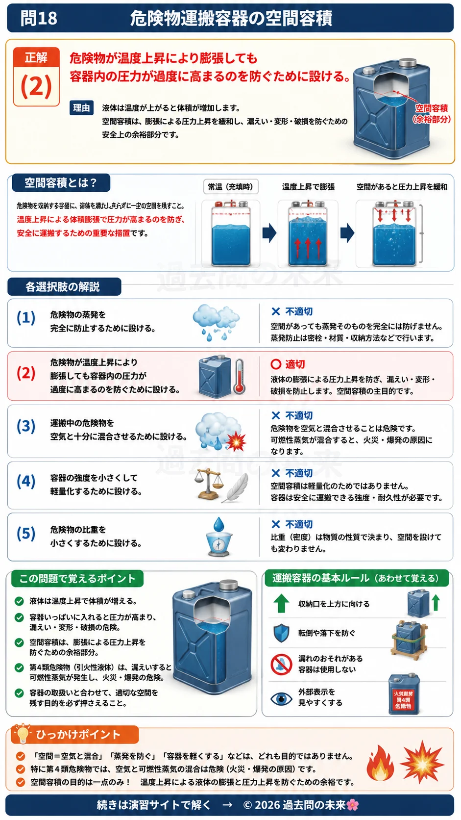 【危険物取扱者乙種４類予想問題３】｜問18｜危険物運搬容器の空間容積｜物理・化学を解説する画像__otu4-03-butsuri-q18