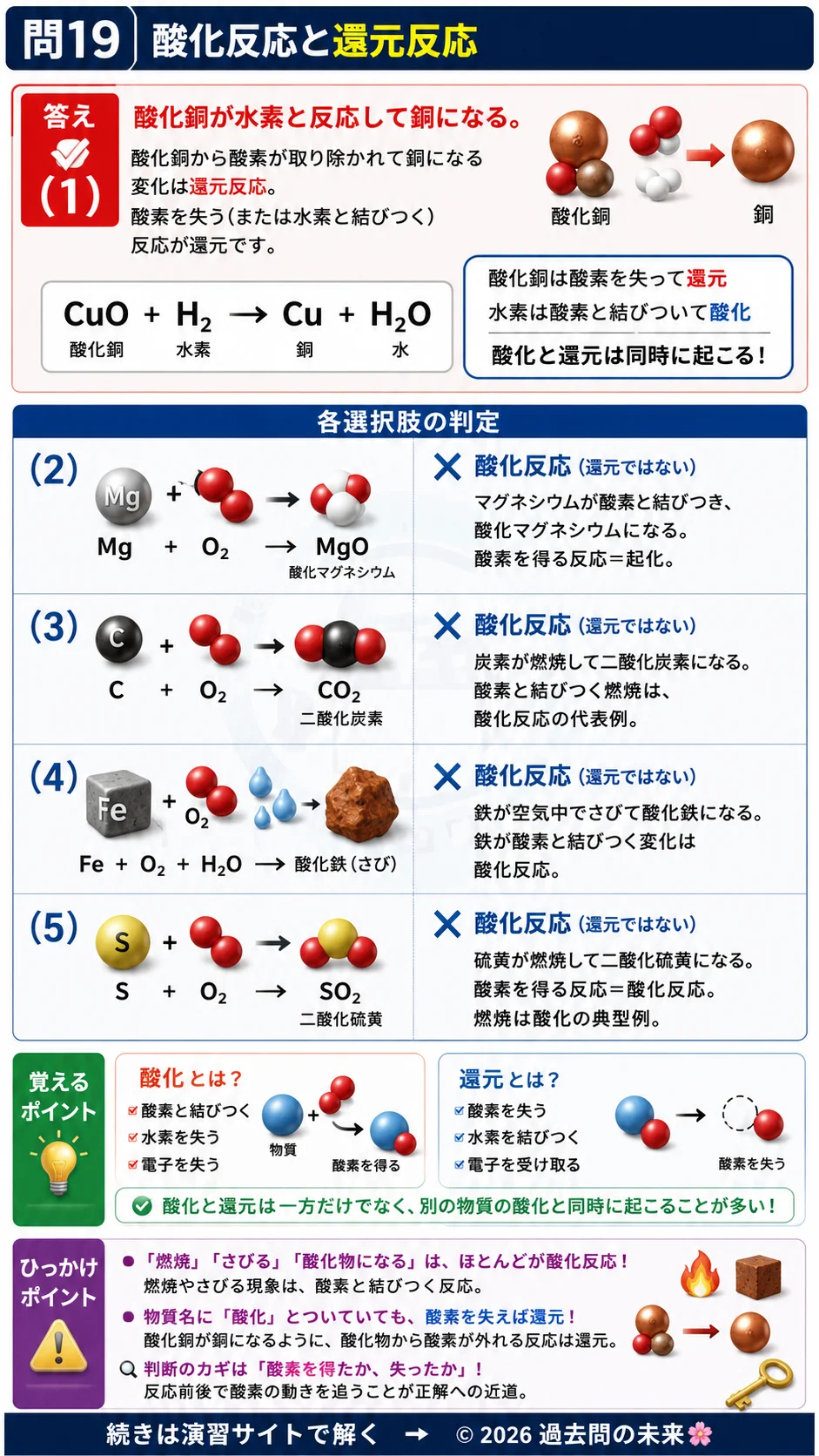 【危険物取扱者乙種４類予想問題３】｜問19｜酸化反応と還元反応｜物理・化学を解説する画像__otu4-03-butsuri-q19