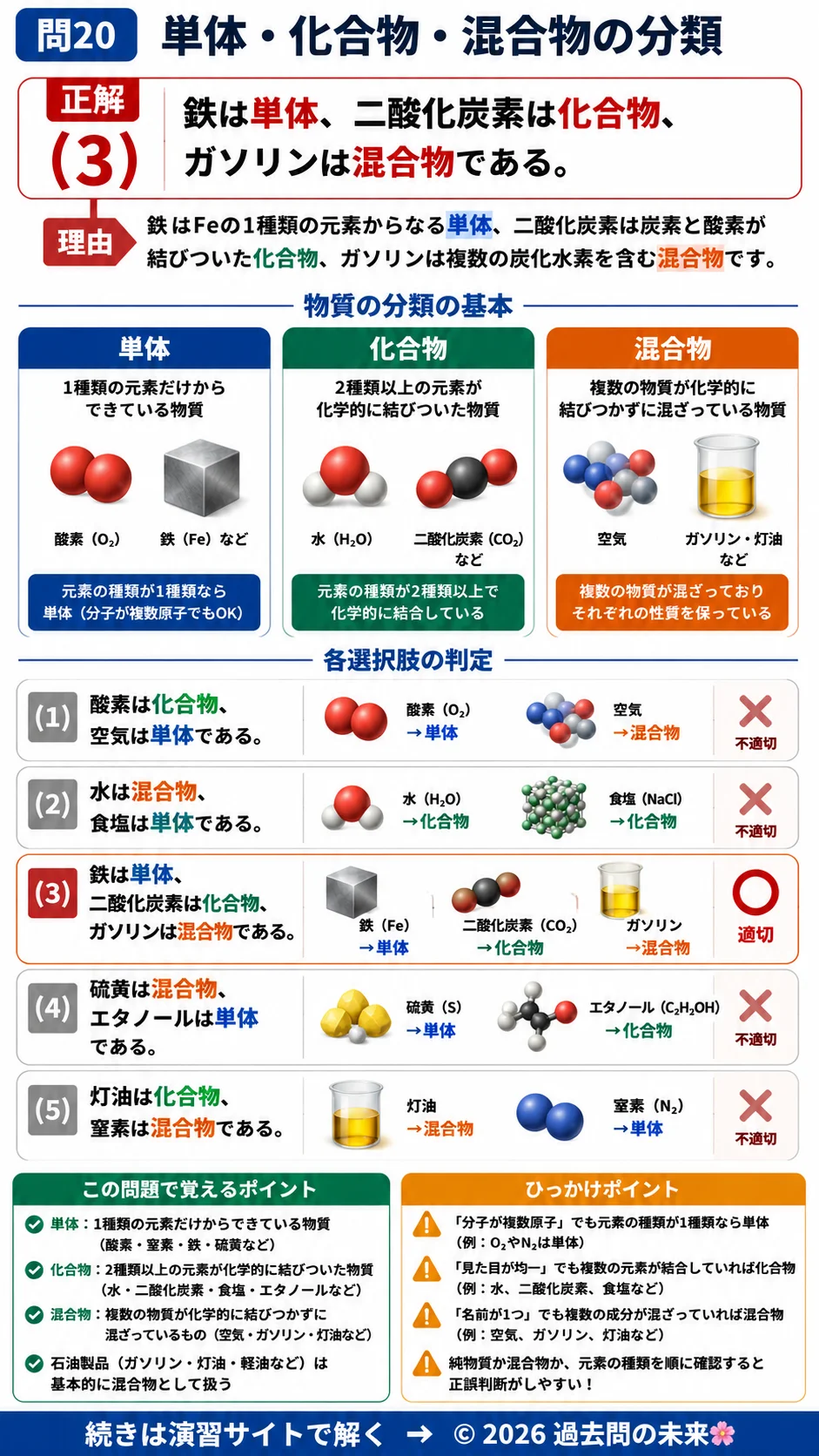 【危険物取扱者乙種４類予想問題３】｜問20｜単体 化合物 混合物の分類｜物理・化学を解説する画像__otu4-03-butsuri-q20