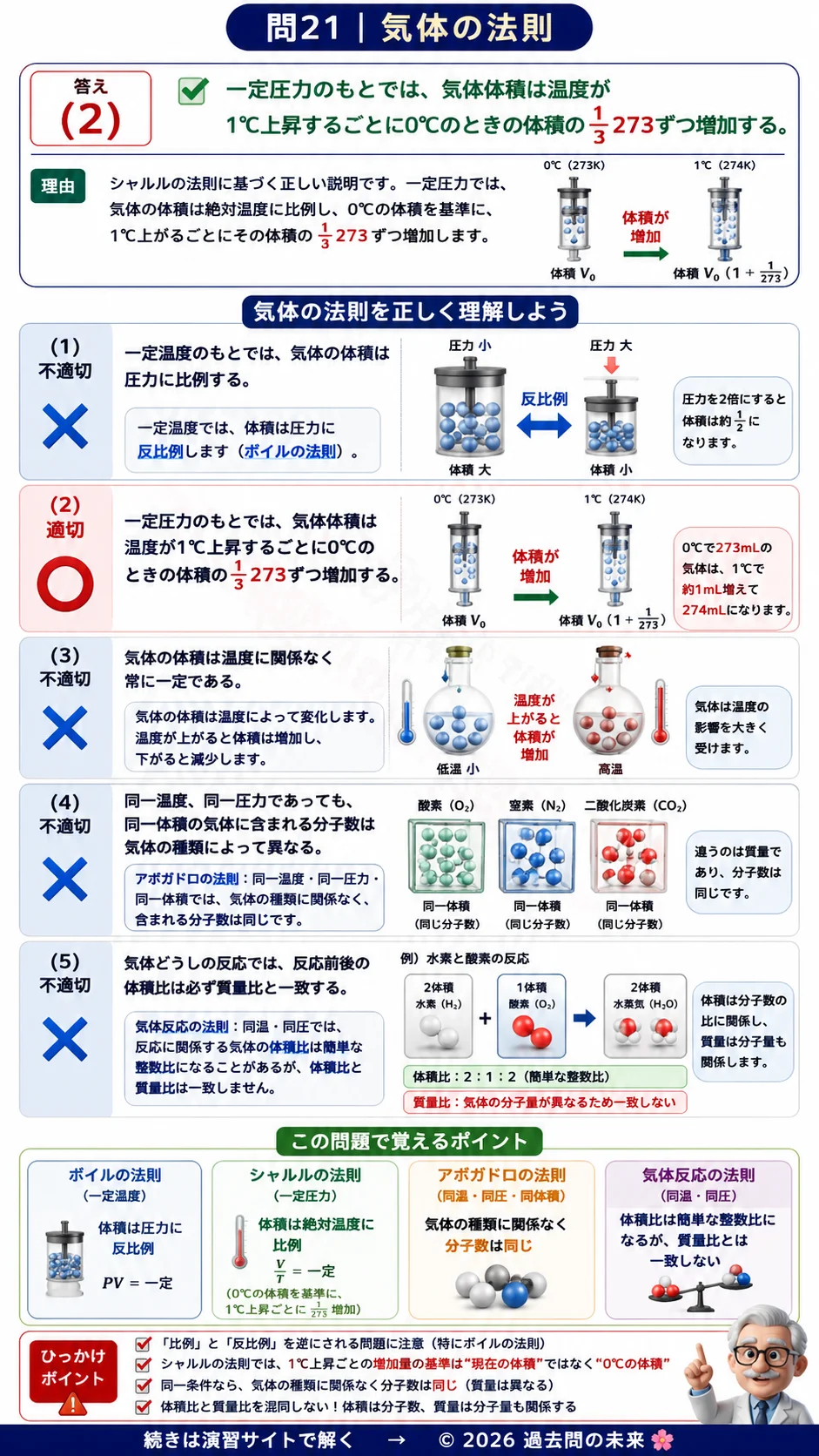 【危険物取扱者乙種４類予想問題３】｜問21｜気体の法則｜物理・化学を解説する画像__otu4-03-butsuri-q21