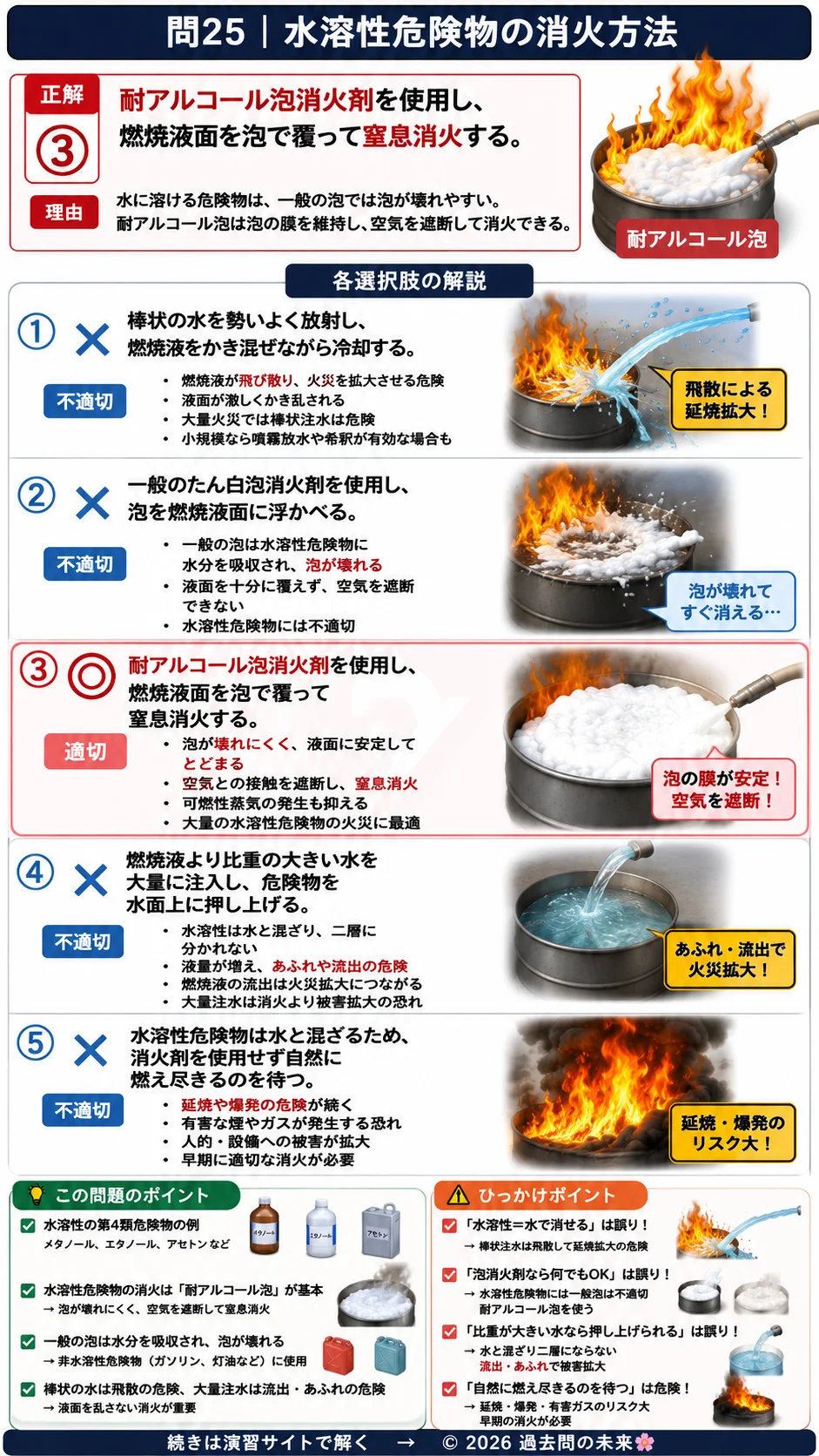 【危険物取扱者乙種４類予想問題３】｜問25｜水溶性危険物の消火方法｜物理・化学を解説する画像__otu4-03-butsuri-q25