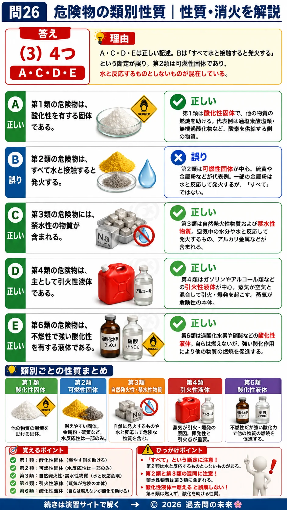 【危険物取扱者乙種４類予想問題３】｜問26｜危険物の類別性質｜性質・消火を解説する画像__otu4-03-seishitsu-q26