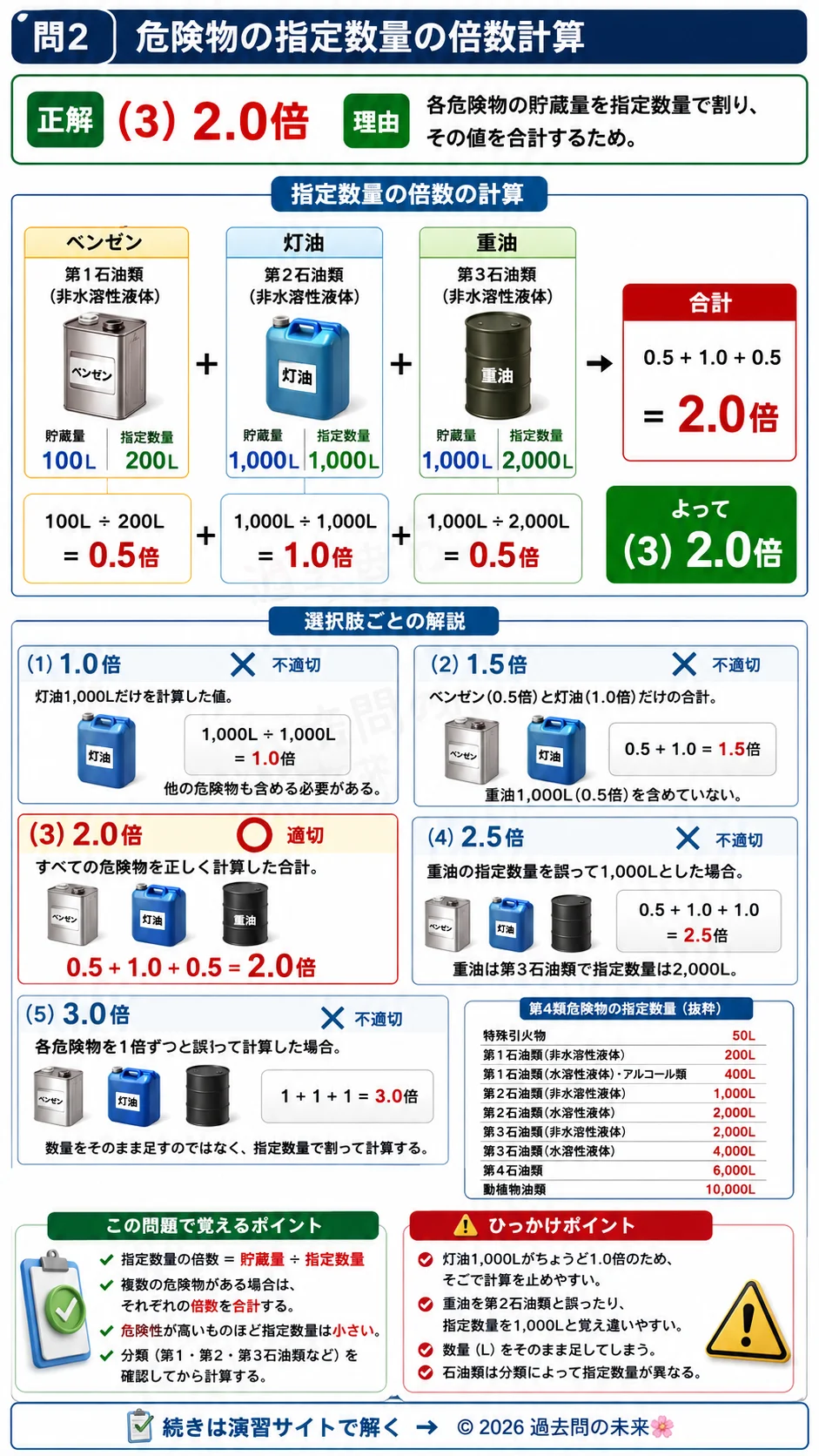【危険物取扱者乙種４類予想問題３】｜問2｜危険物の指定数量の倍数計算｜法令を解説する画像__otu4-03-hourei-q2