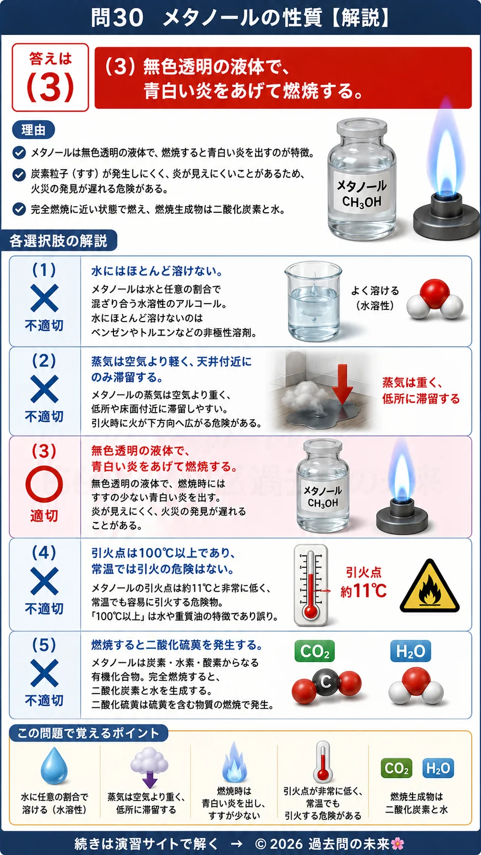 【危険物取扱者乙種４類予想問題３】｜問30｜メタノールの性質｜性質・消火を解説する画像__otu4-03-seishitsu-q30