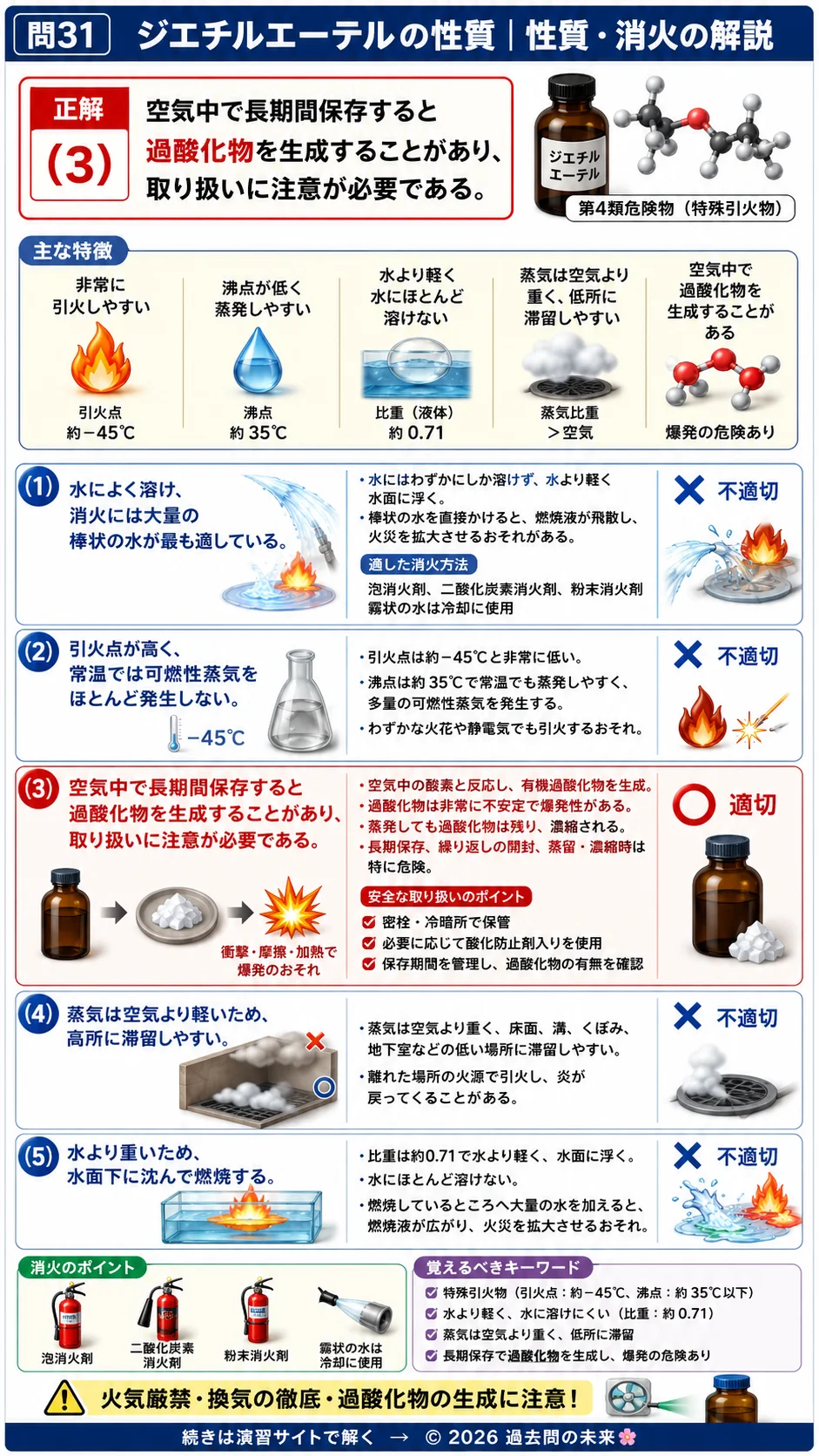 【危険物取扱者乙種４類予想問題３】｜問31｜ジエチルエーテルの性質｜性質・消火を解説する画像__otu4-03-seishitsu-q31