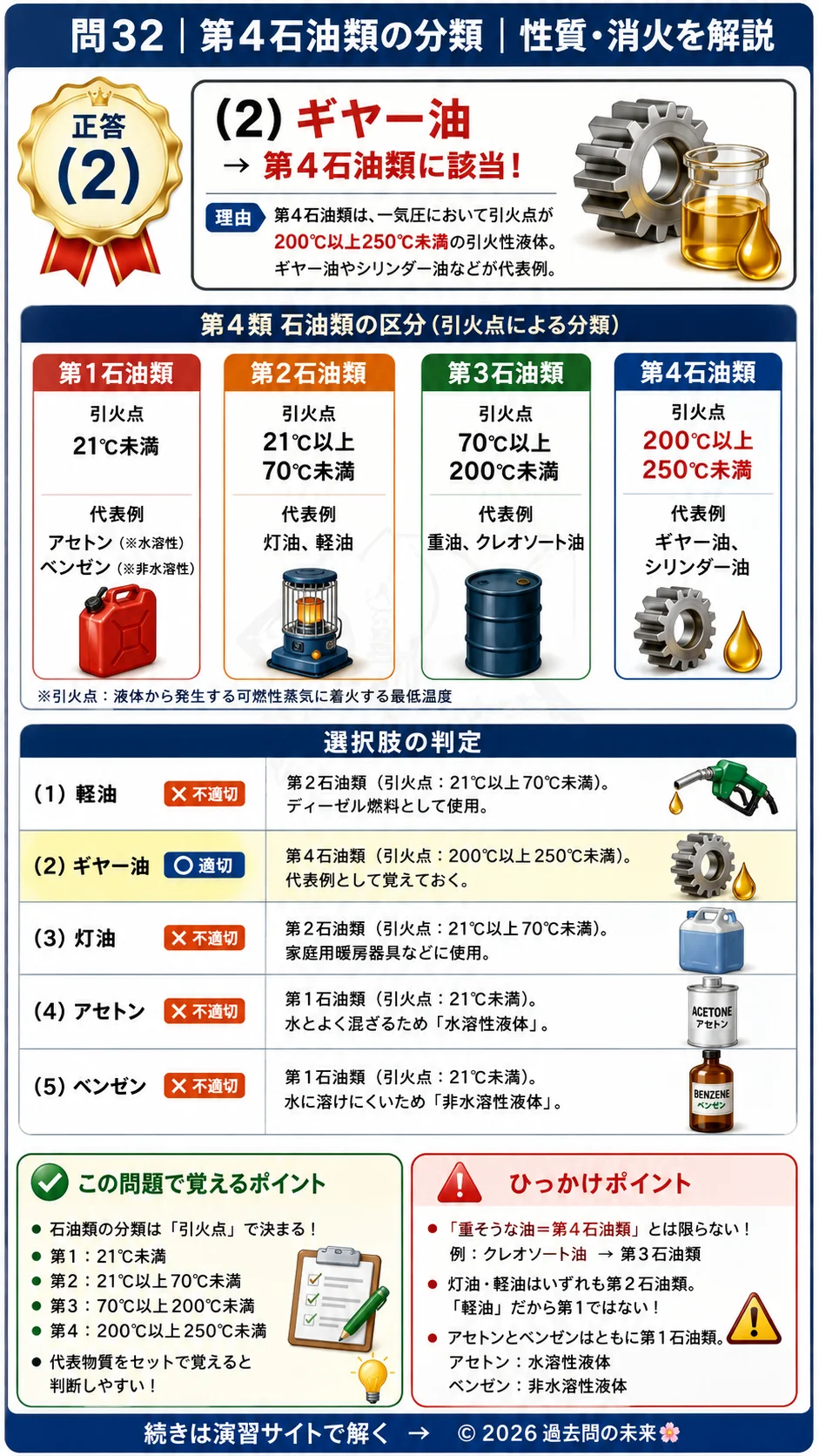 【危険物取扱者乙種４類予想問題３】｜問32｜第4石油類の分類｜性質・消火を解説する画像__otu4-03-seishitsu-q32