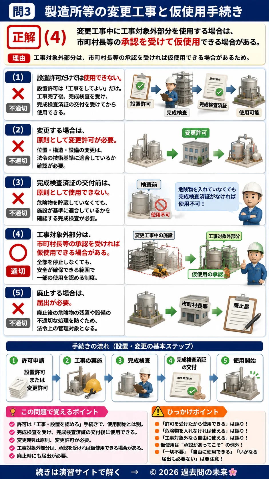 【危険物取扱者乙種４類予想問題３】｜問3｜製造所等の変更工事と仮使用手続き｜法令を解説する画像__otu4-03-hourei-q3
