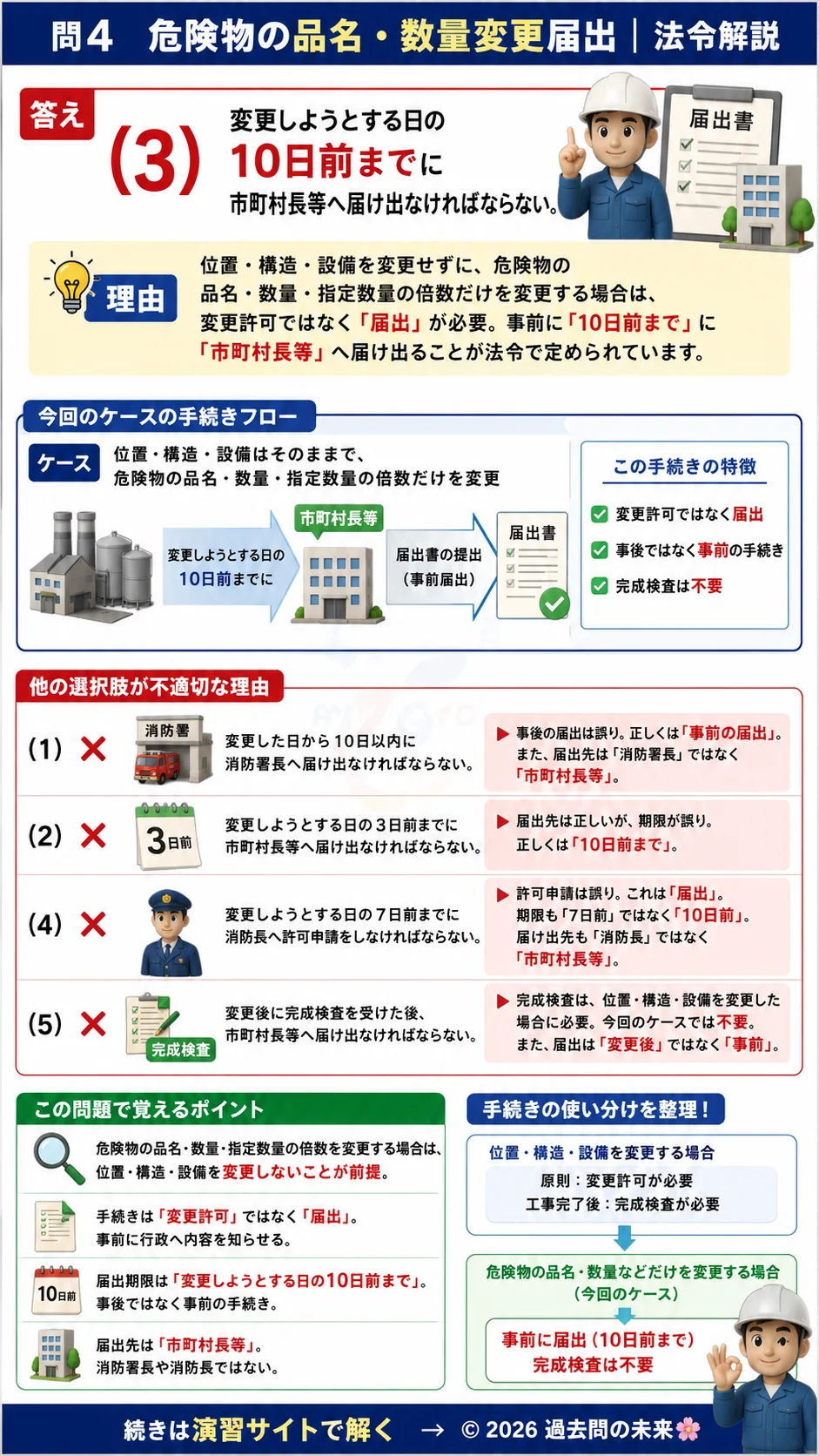 【危険物取扱者乙種４類予想問題３】｜問4｜危険物の品名・数量変更届出｜法令を解説する画像__otu4-03-hourei-q4
