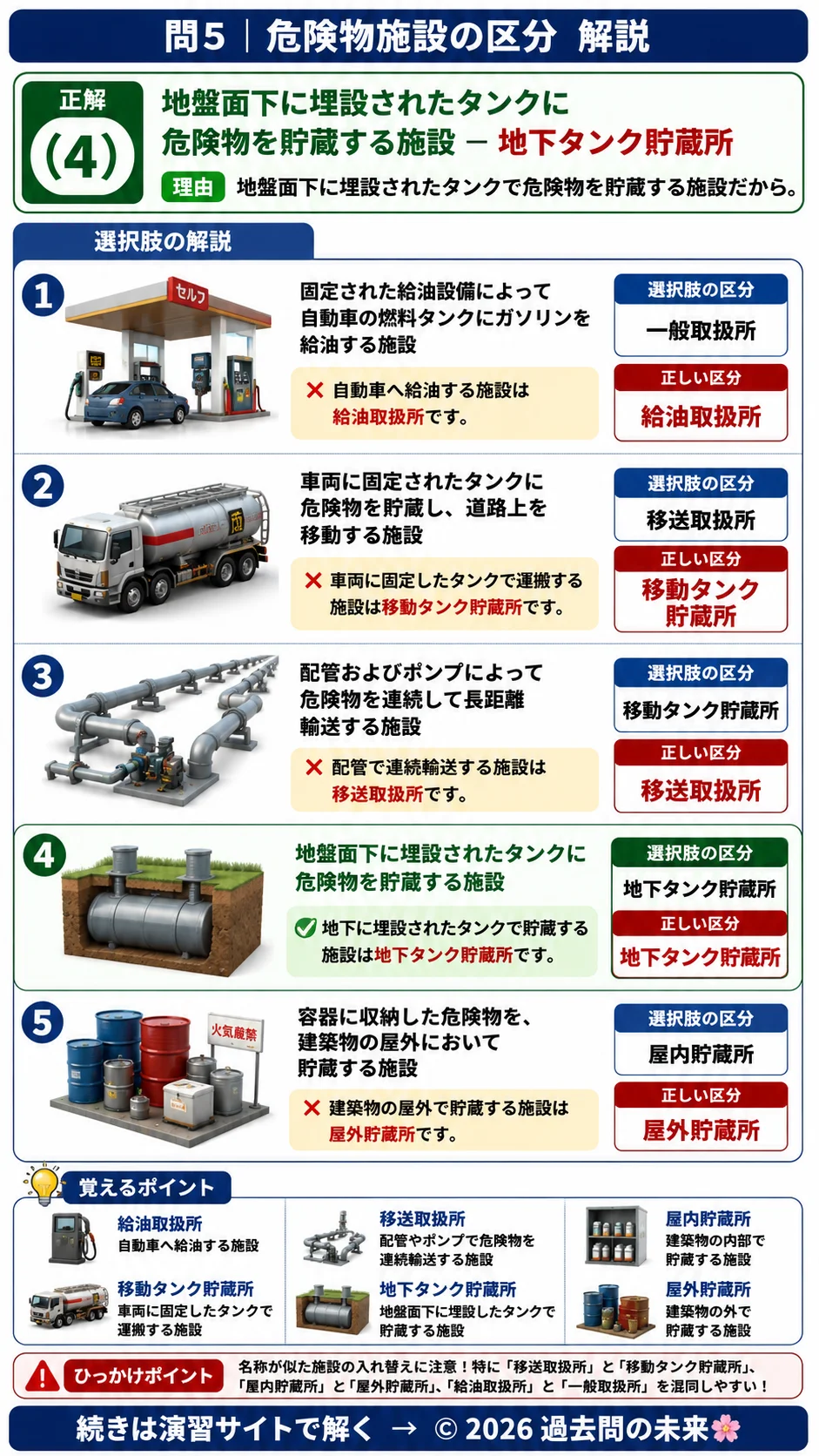【危険物取扱者乙種４類予想問題３】｜問5｜危険物施設の区分｜法令を解説する画像__otu4-03-hourei-q5