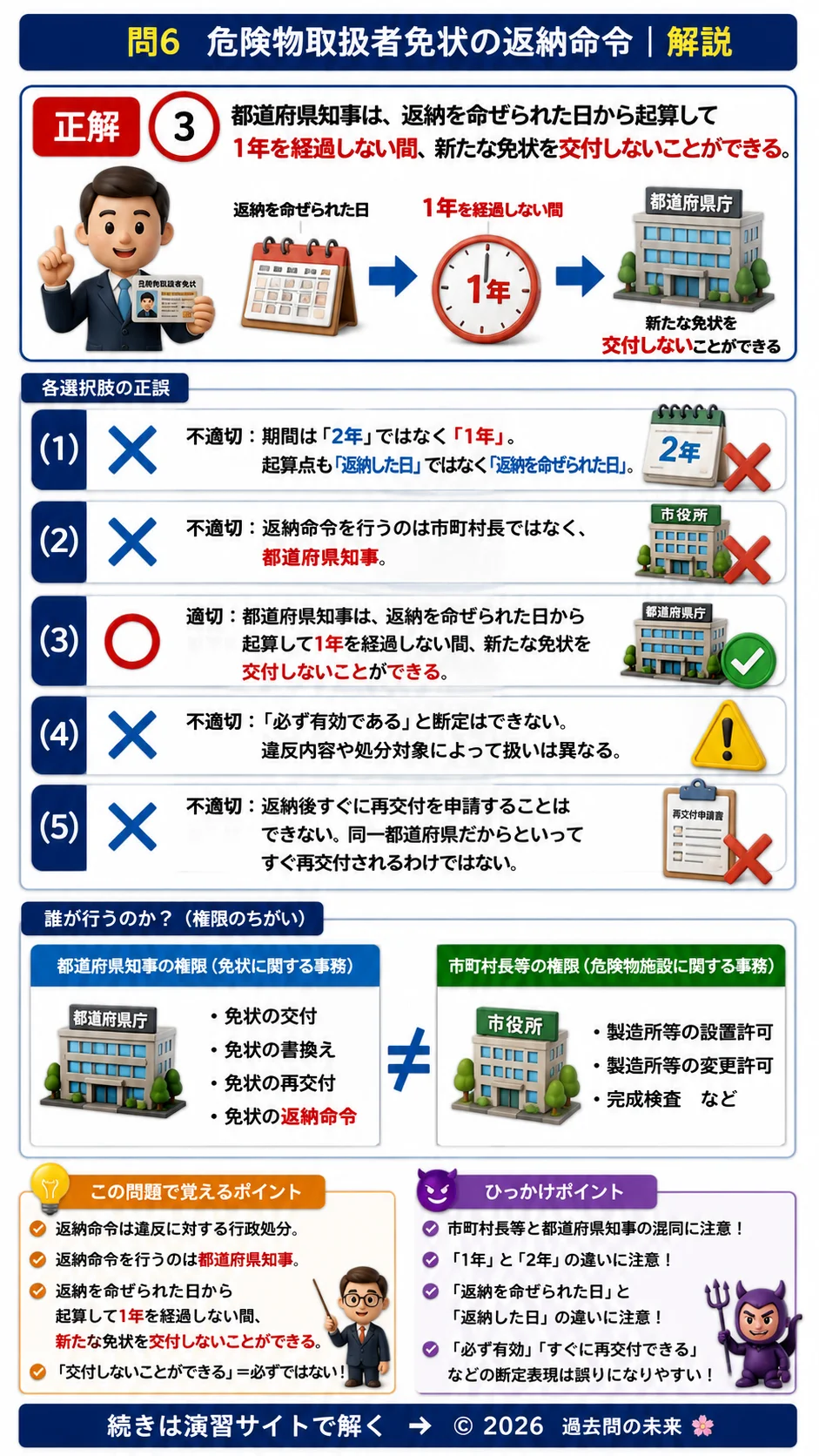 【危険物取扱者乙種４類予想問題３】｜問6｜危険物取扱者免状の返納命令｜法令を解説する画像__otu4-03-hourei-q6