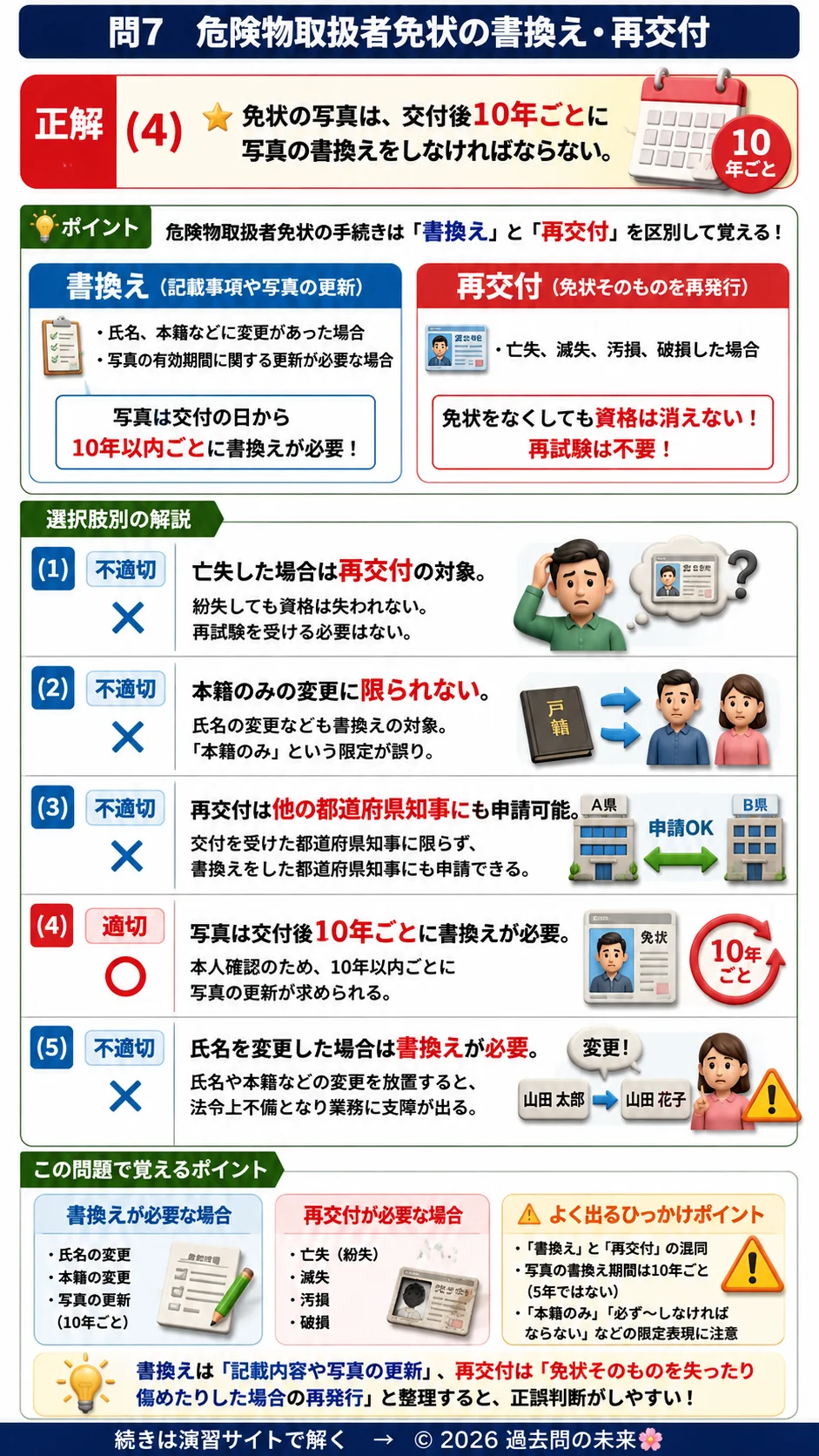 【危険物取扱者乙種４類予想問題３】｜問7｜危険物取扱者免状の書換え・再交付｜法令を解説する画像__otu4-03-hourei-q7