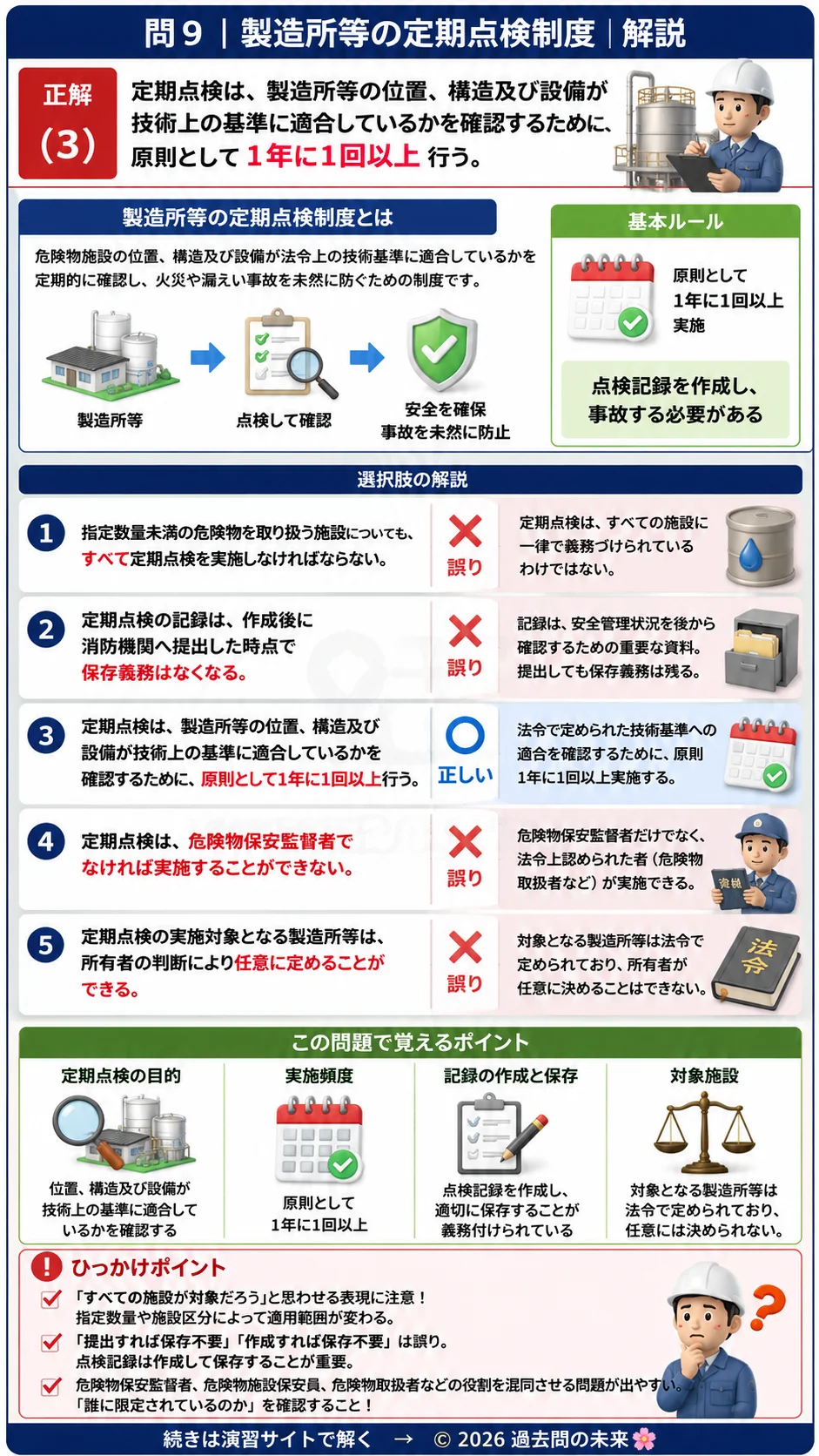 【危険物取扱者乙種４類予想問題３】｜問9｜製造所等の定期点検制度｜法令を解説する画像__otu4-03-hourei-q9