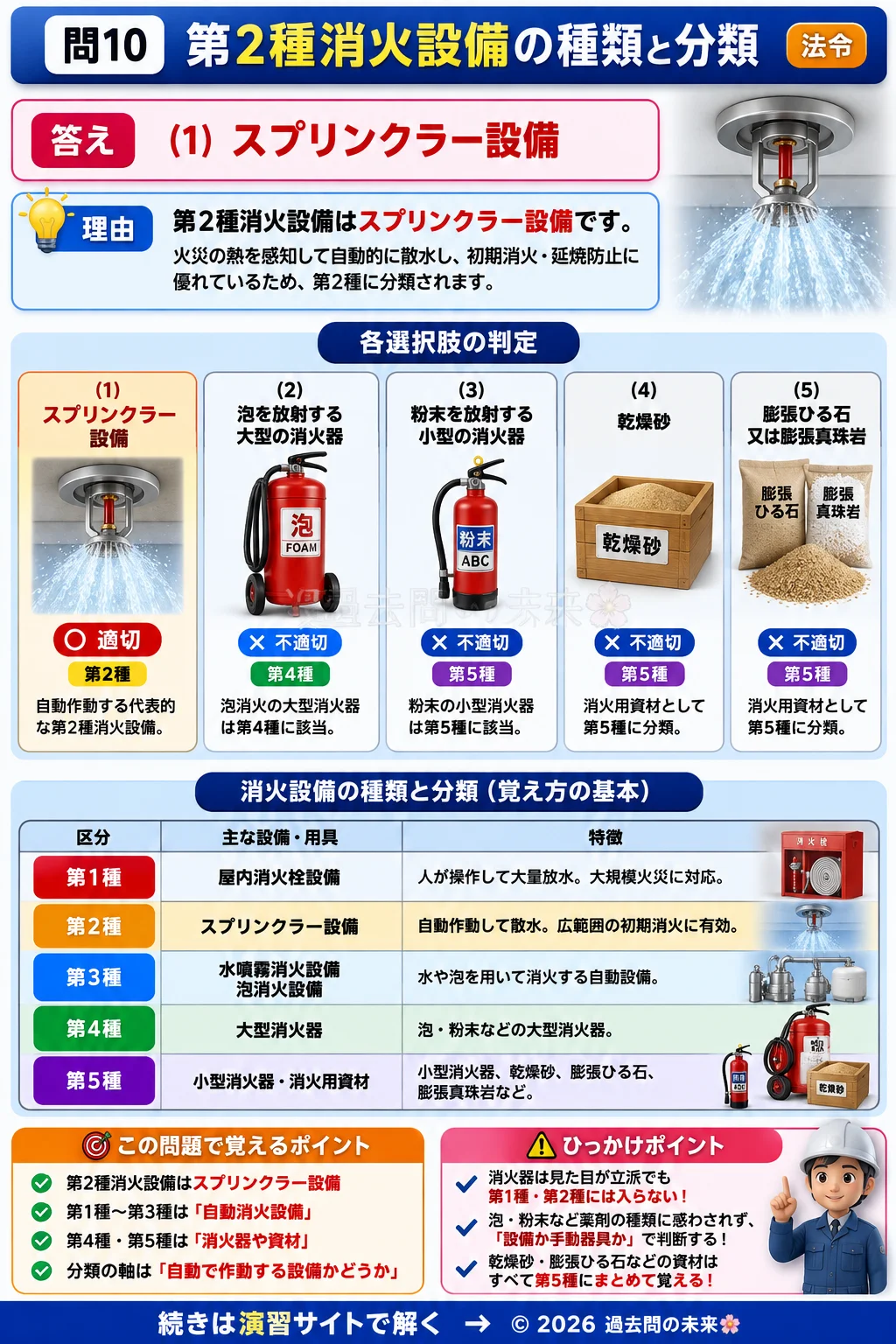 【危険物取扱者乙種４類予想問題４】｜問10｜第2種消火設備の種類と分類｜法令を解説する画像__otu4-04-hourei-q10