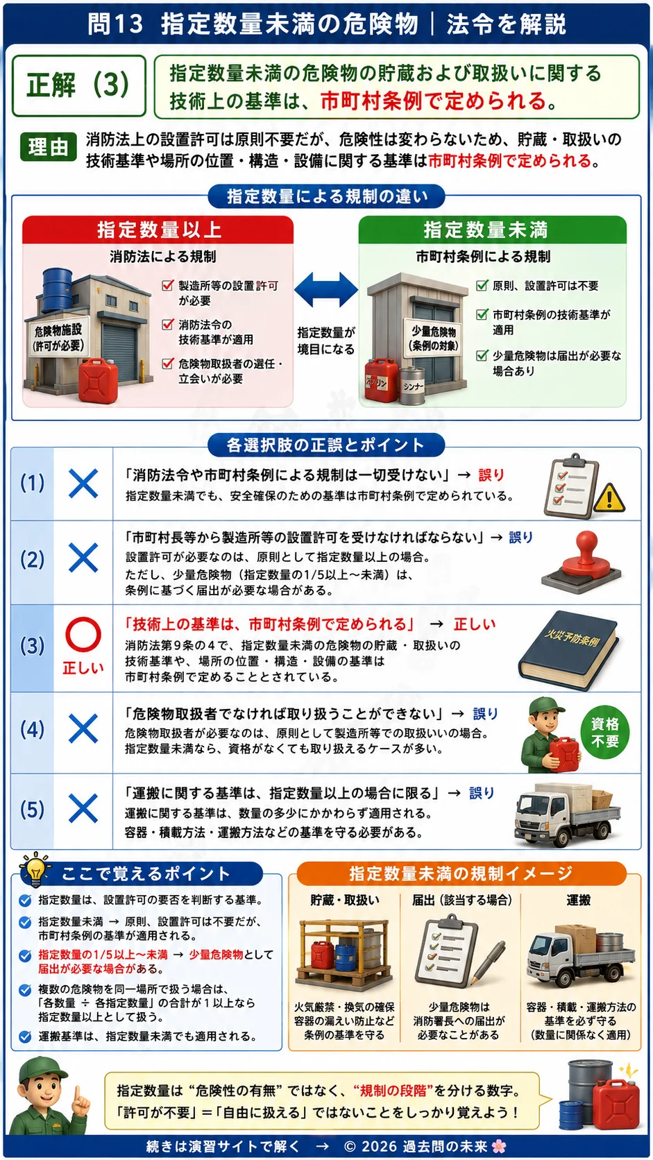 【危険物取扱者乙種４類予想問題４】｜問13｜指定数量未満の危険物｜法令を解説する画像__otu4-04-hourei-q13