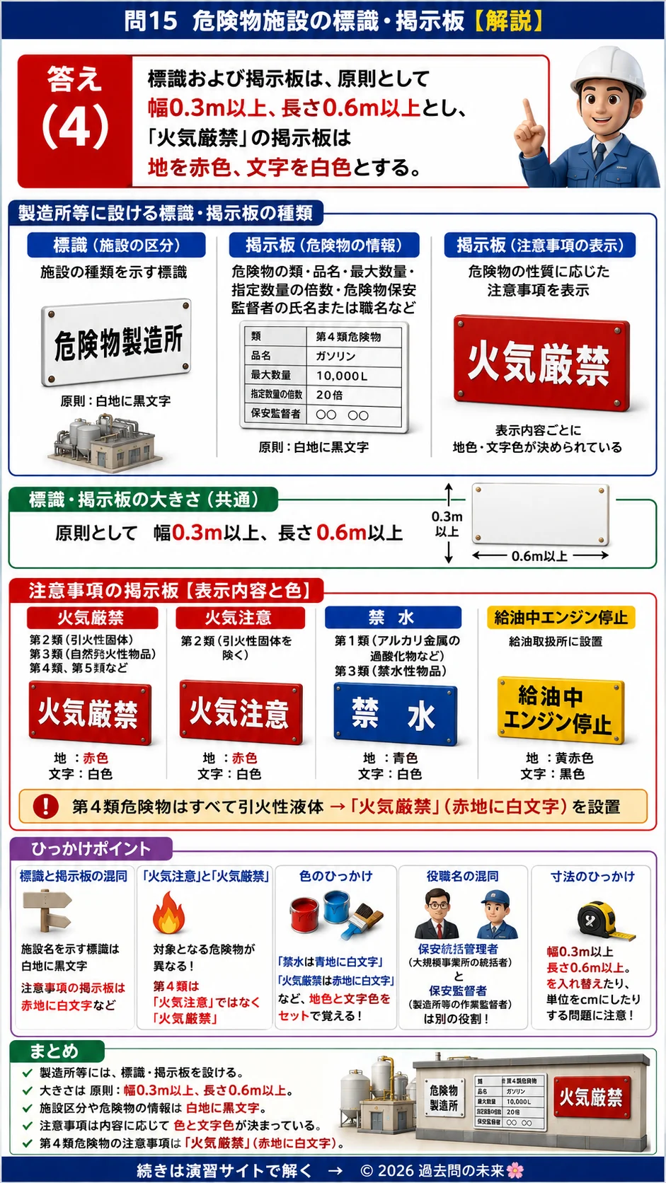 【危険物取扱者乙種４類予想問題４】｜問15｜危険物施設の標識・掲示板｜法令を解説する画像__otu4-04-hourei-q15