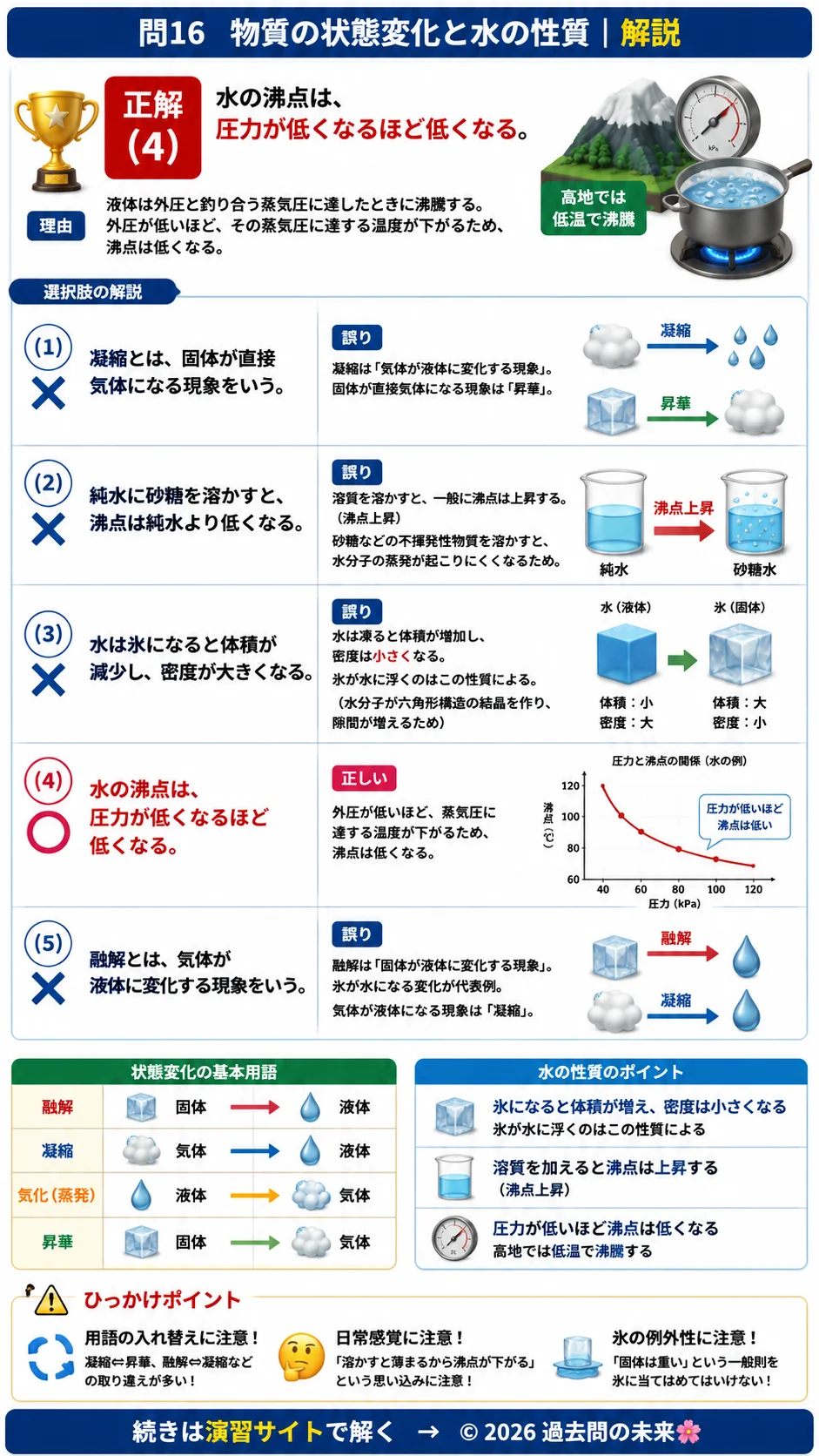 【危険物取扱者乙種４類予想問題４】｜問16｜物質の状態変化と水の性質｜物理・化学を解説する画像__otu4-04-butsuri-q16