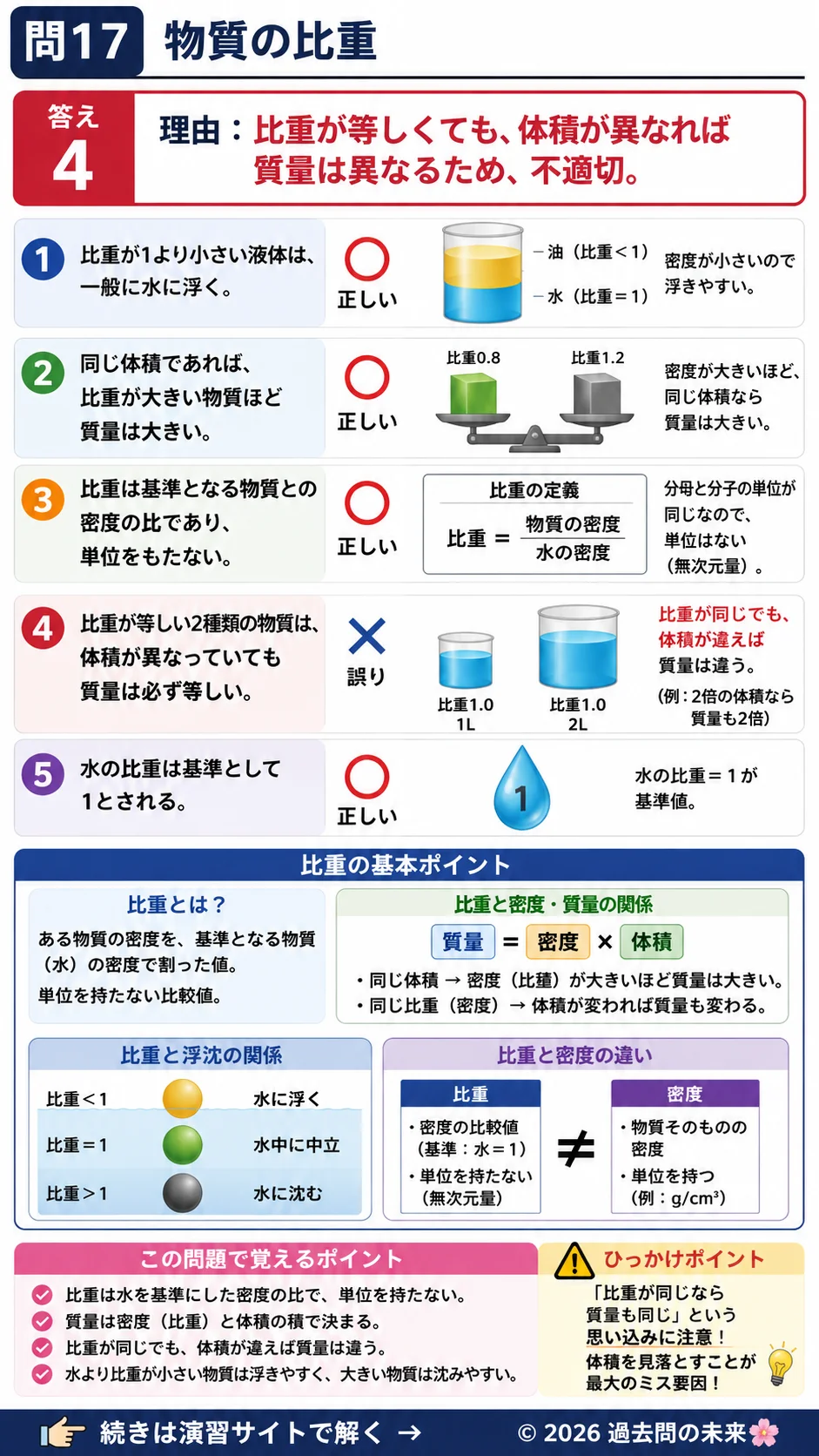 【危険物取扱者乙種４類予想問題４】｜問17｜物質の比重｜物理・化学を解説する画像__otu4-04-butsuri-q17